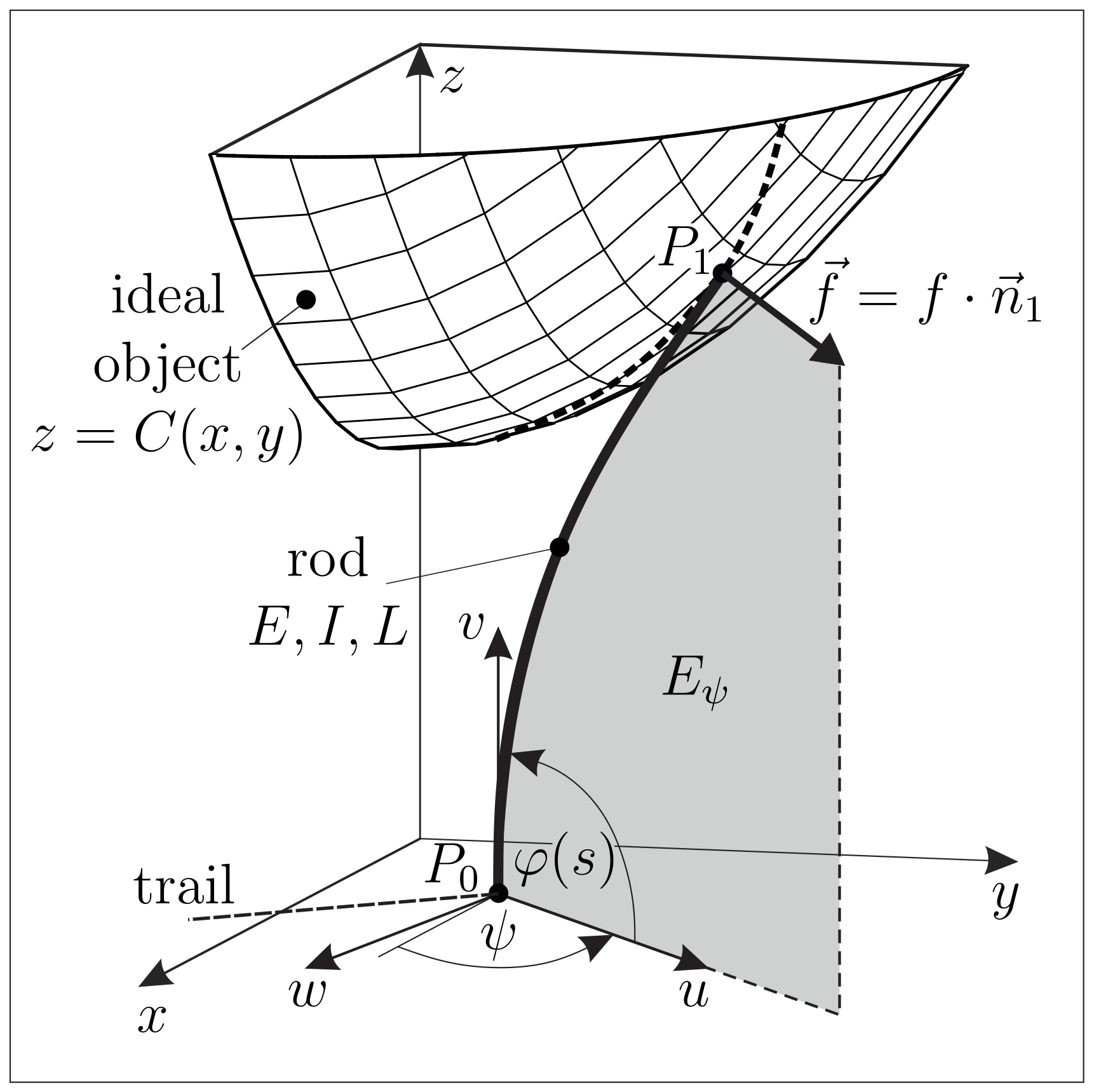 Sensors 21 01572 g005