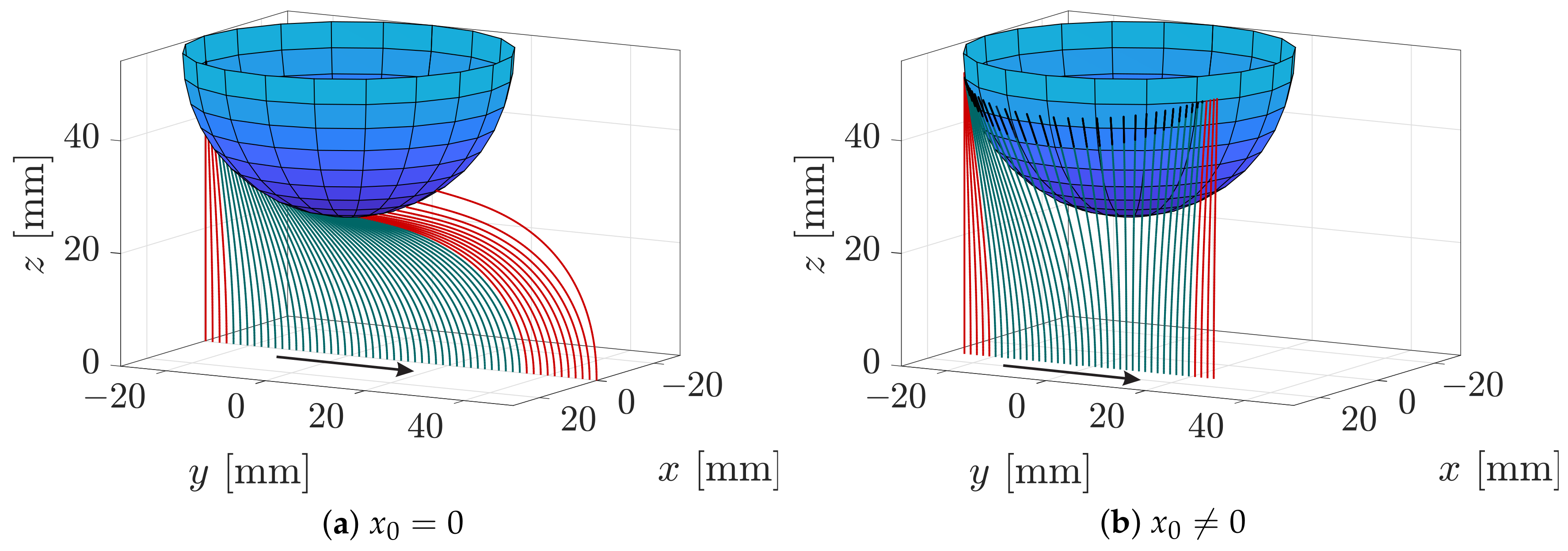 Sensors 21 01572 g007