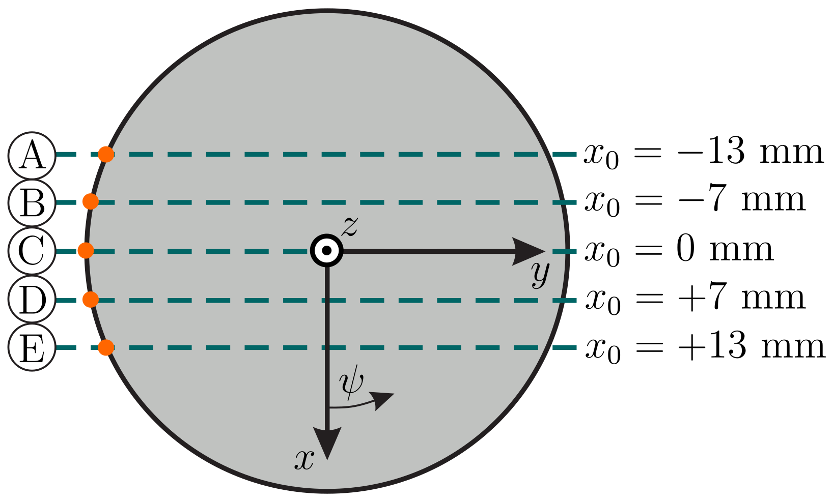 Sensors 21 01572 g008