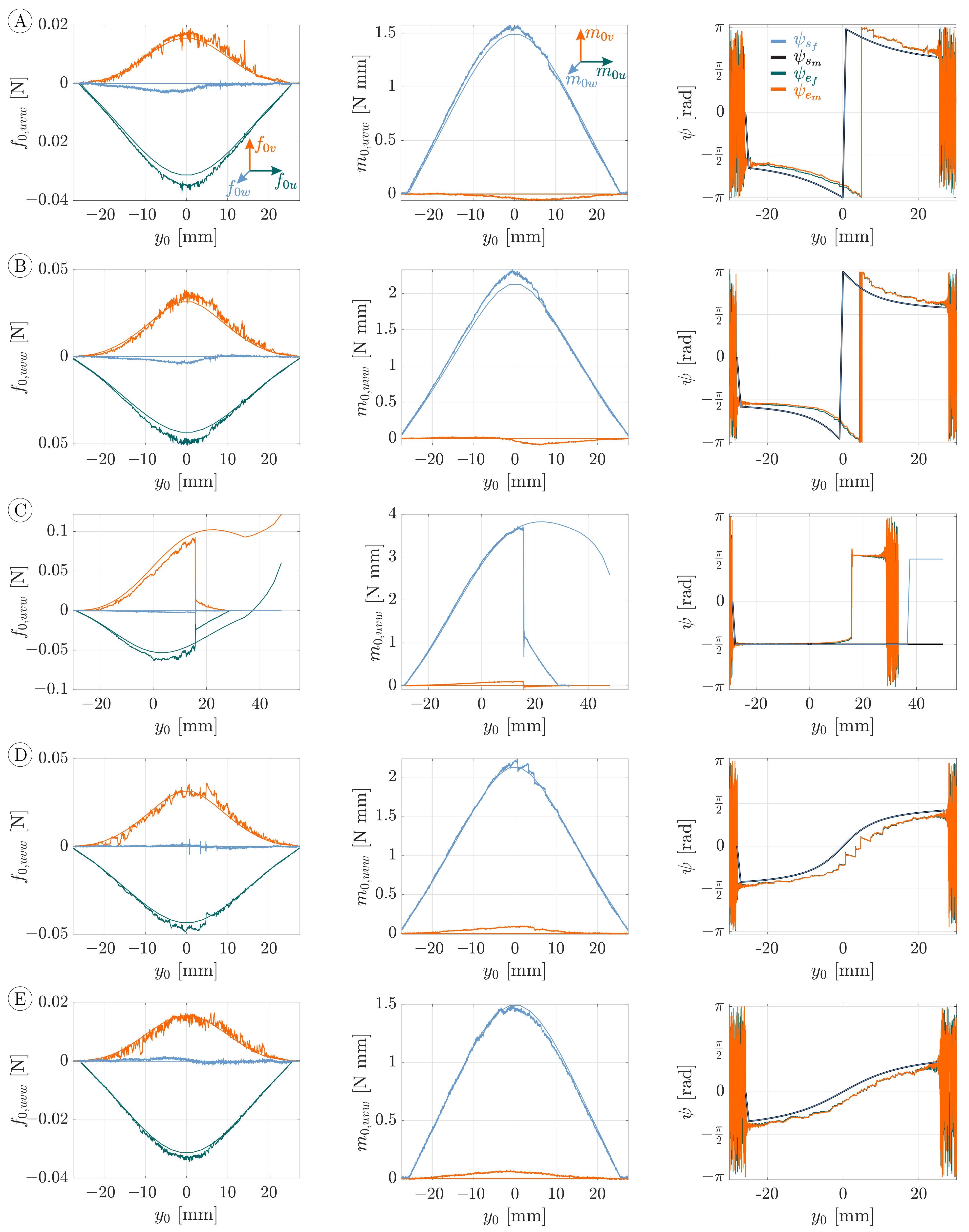 Sensors 21 01572 g011