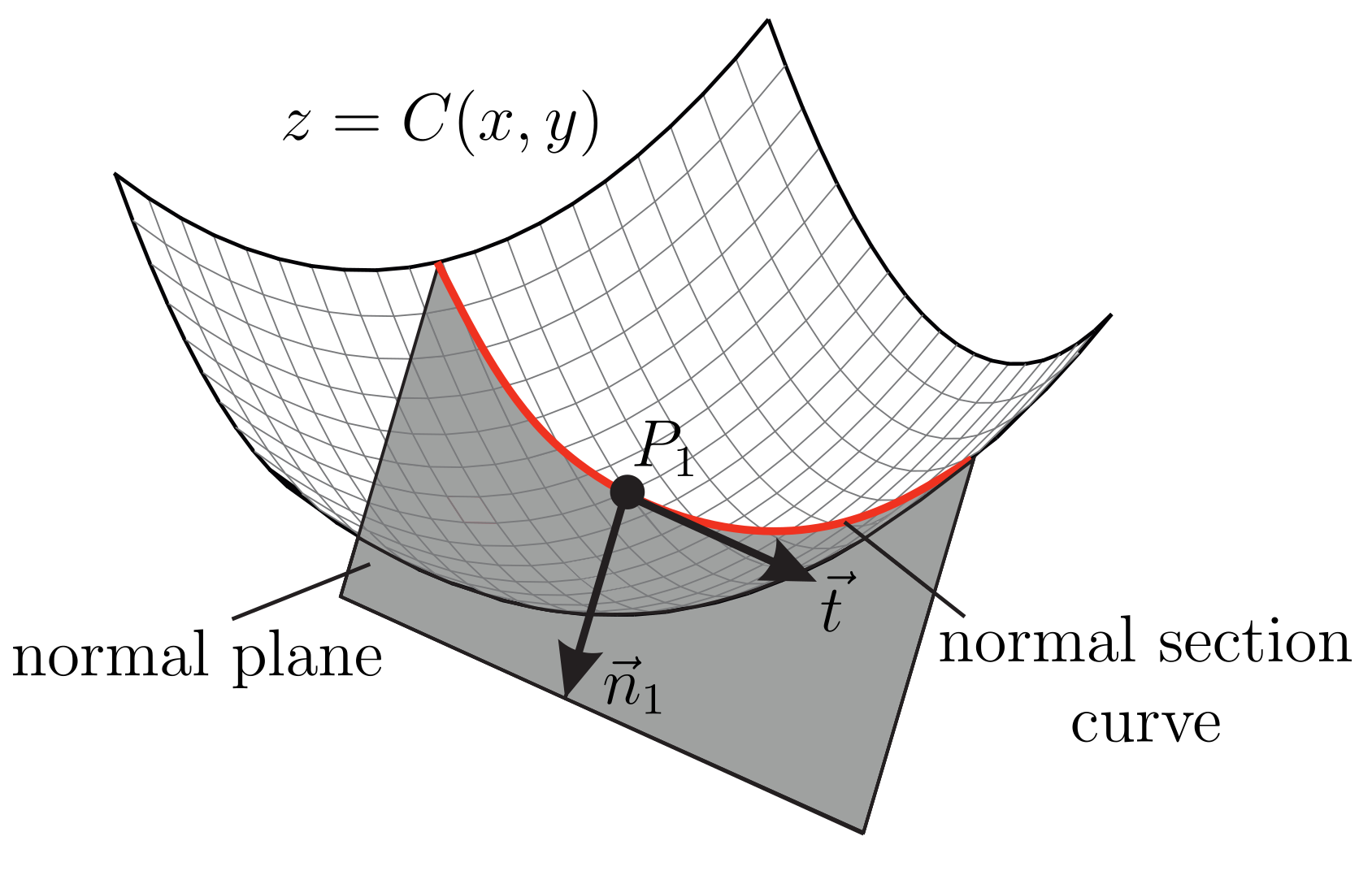 Sensors 21 01572 g0a1