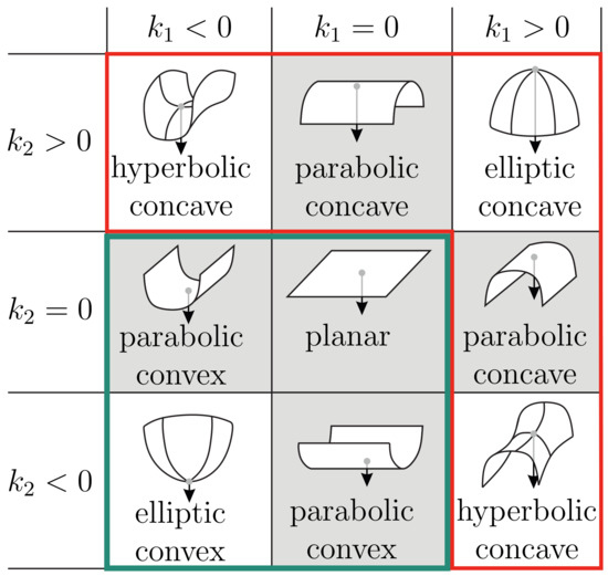 Sensors 21 01572 g0a2