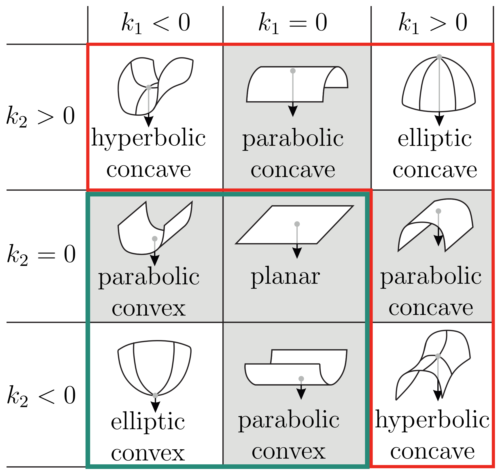 Sensors 21 01572 g0a2