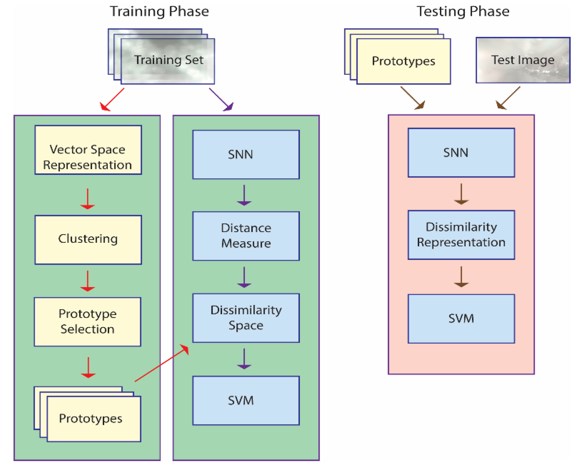 Sensors 21 01573 g001
