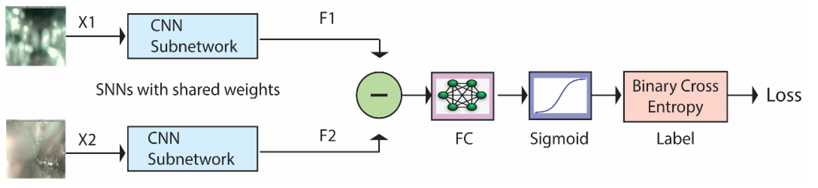 Sensors 21 01573 g002