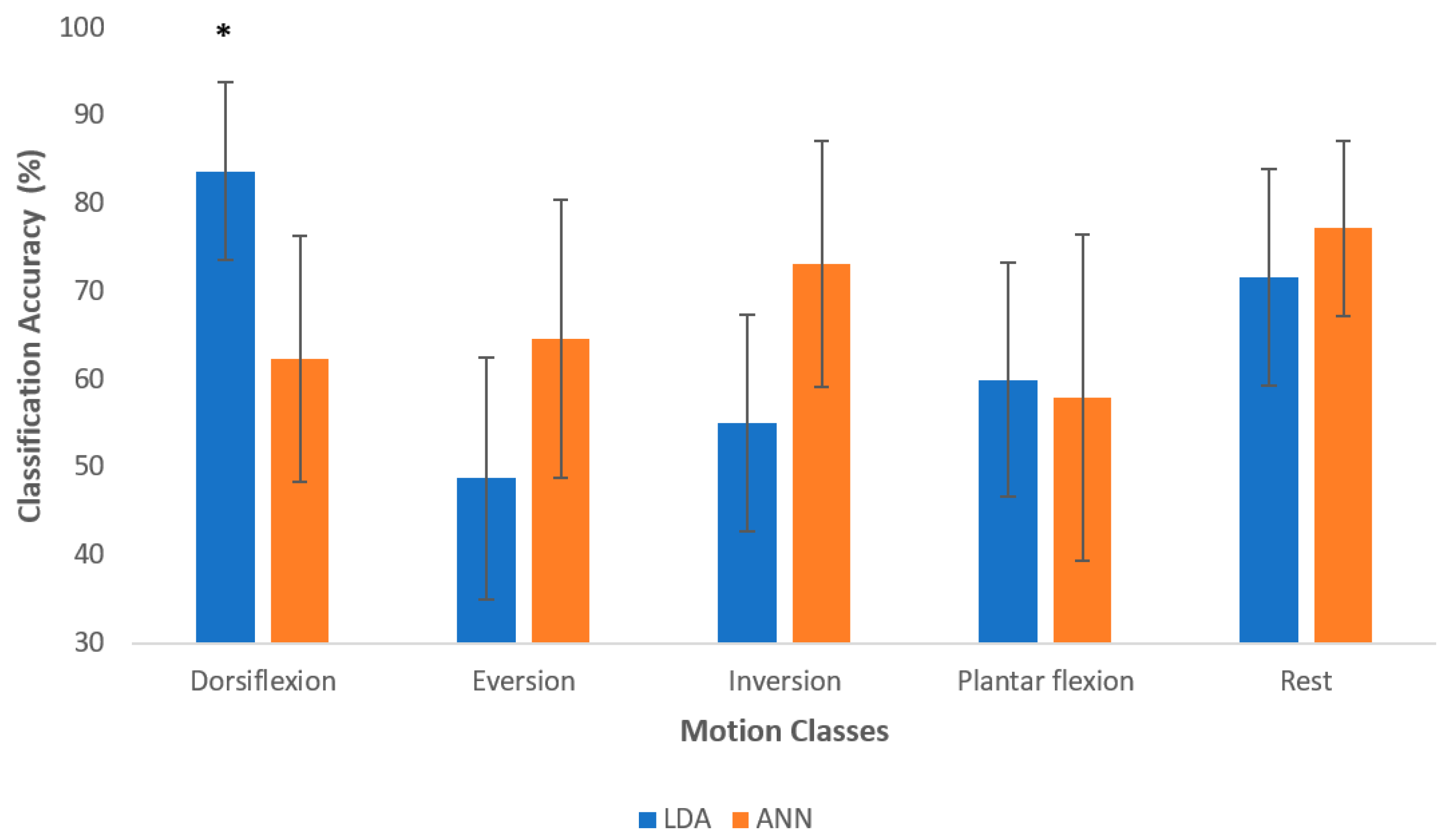 Sensors 21 01575 g004 Sensors 21 01575 g004