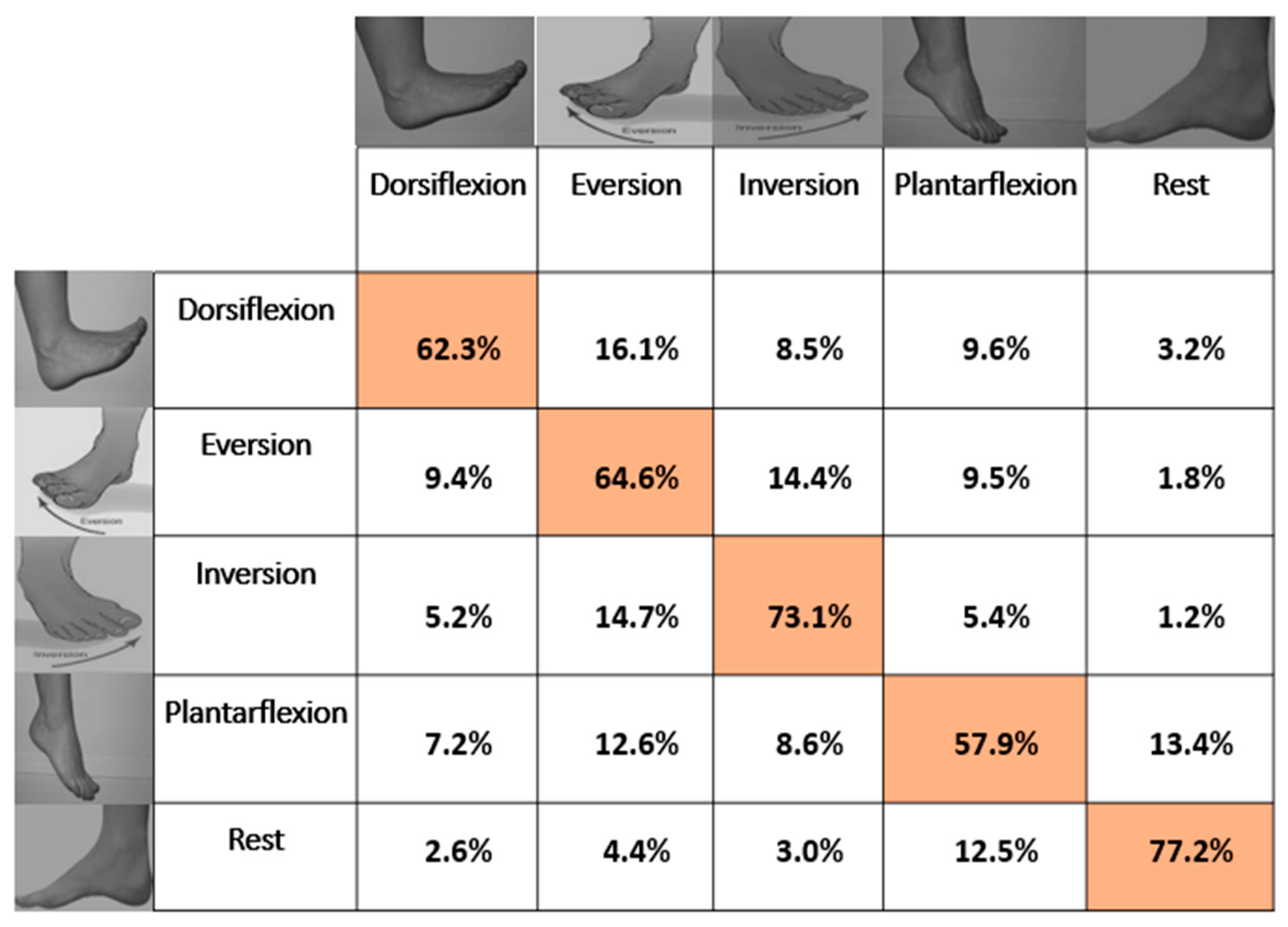Sensors 21 01575 g006 Sensors 21 01575 g006