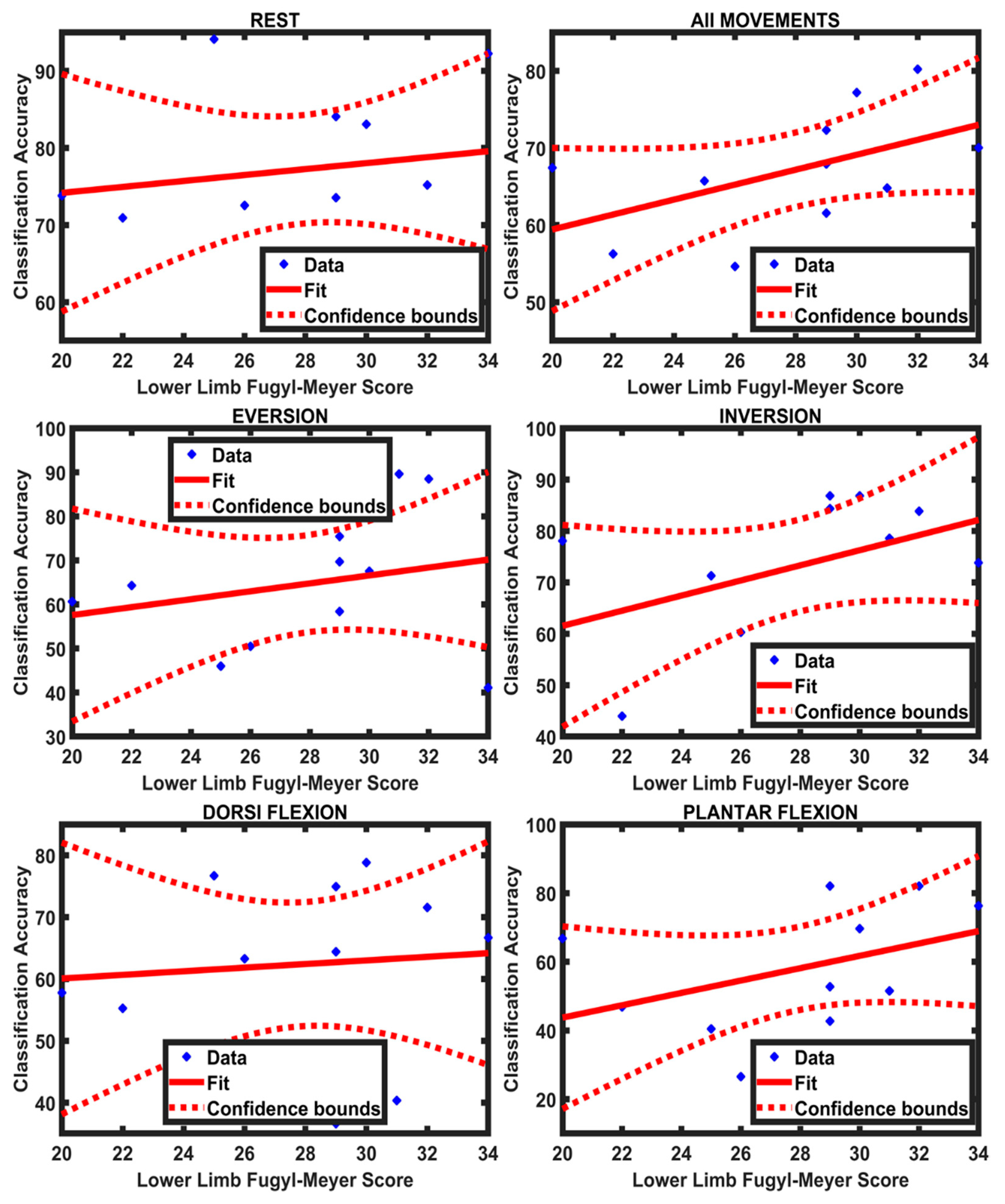 Sensors 21 01575 g008 Sensors 21 01575 g008