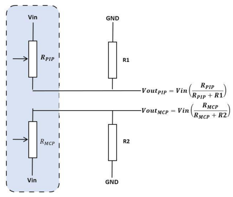 Sensors 21 01576 g008