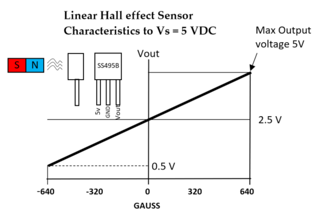 Sensors 21 01576 g012