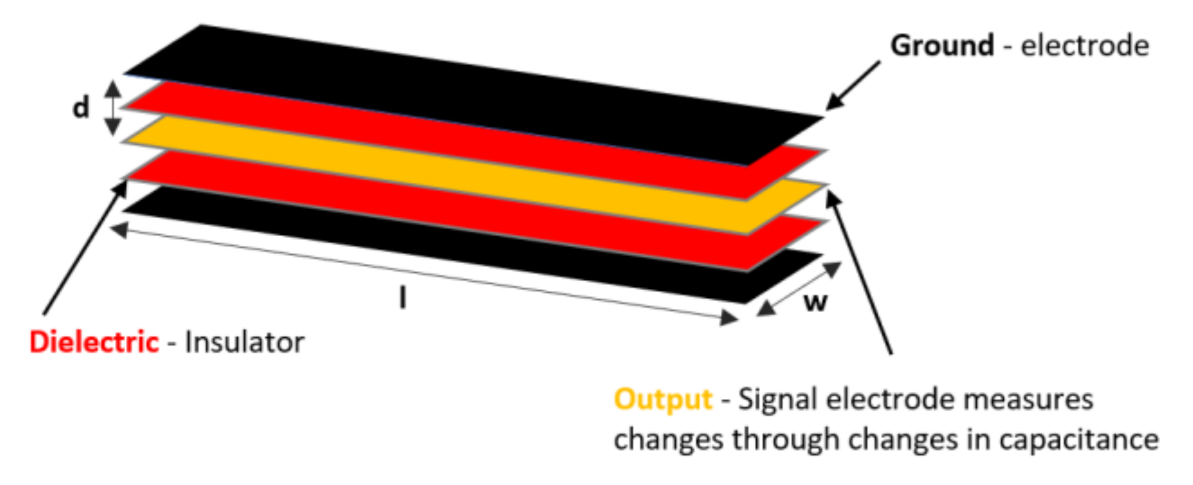Sensors 21 01576 g014