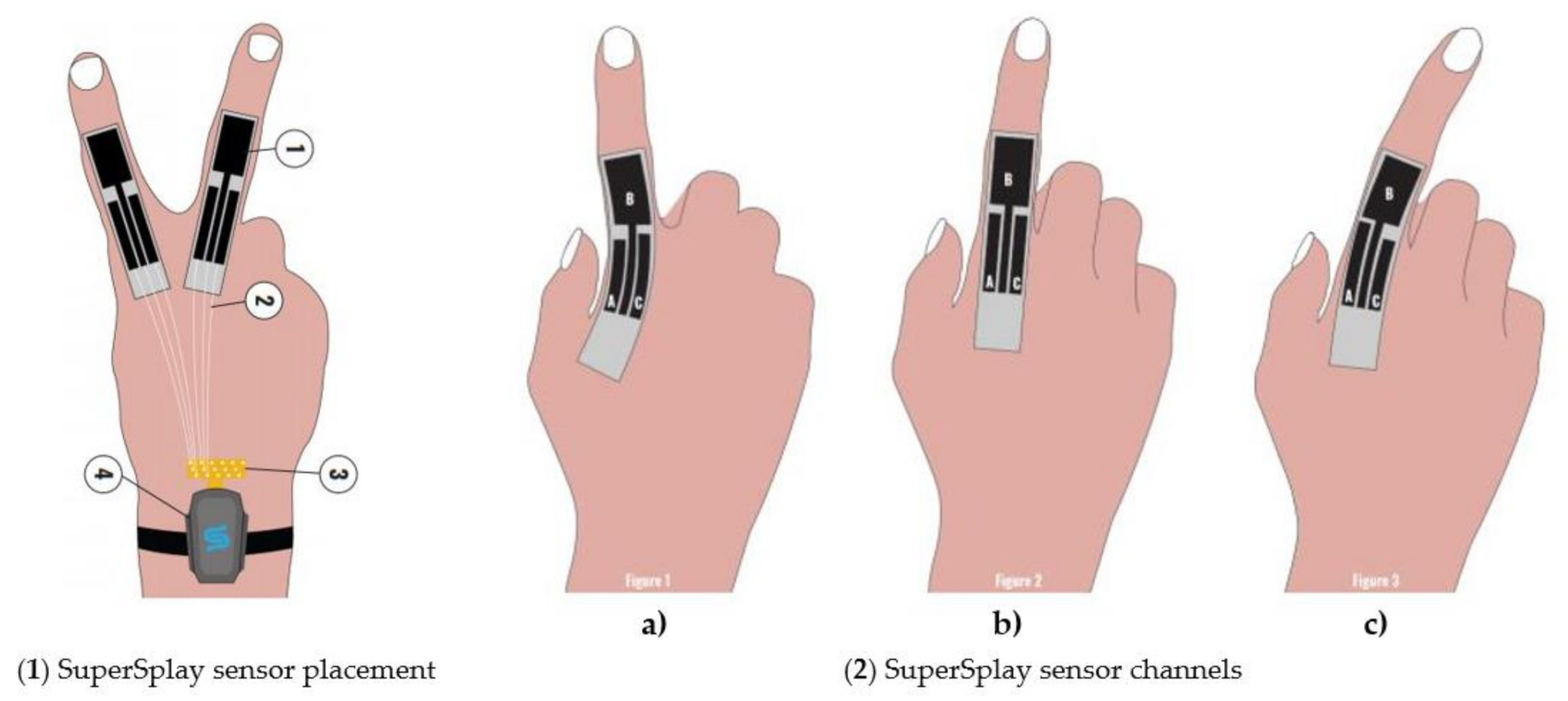 Sensors 21 01576 g015