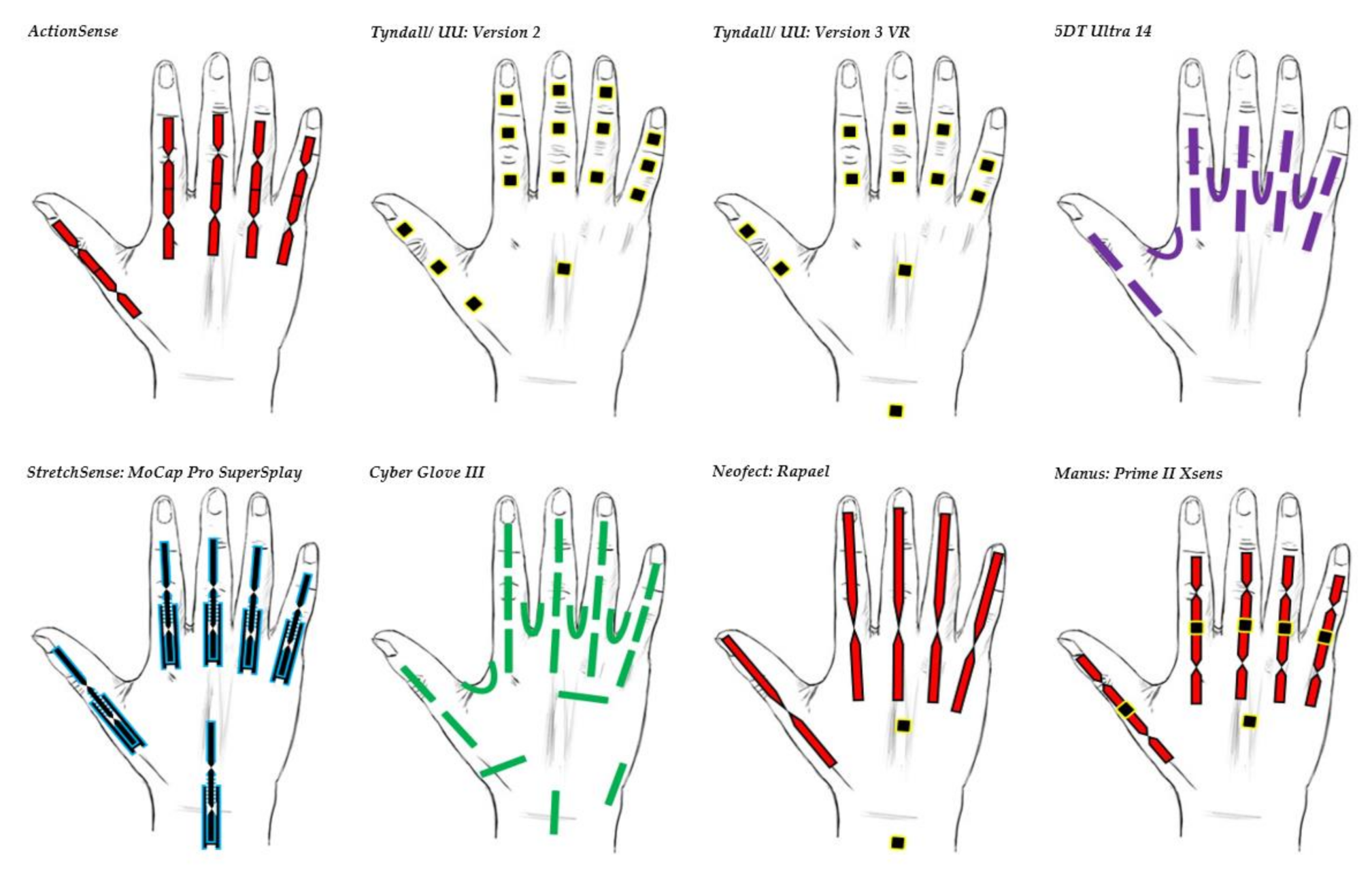 Sensors 21 01576 g031