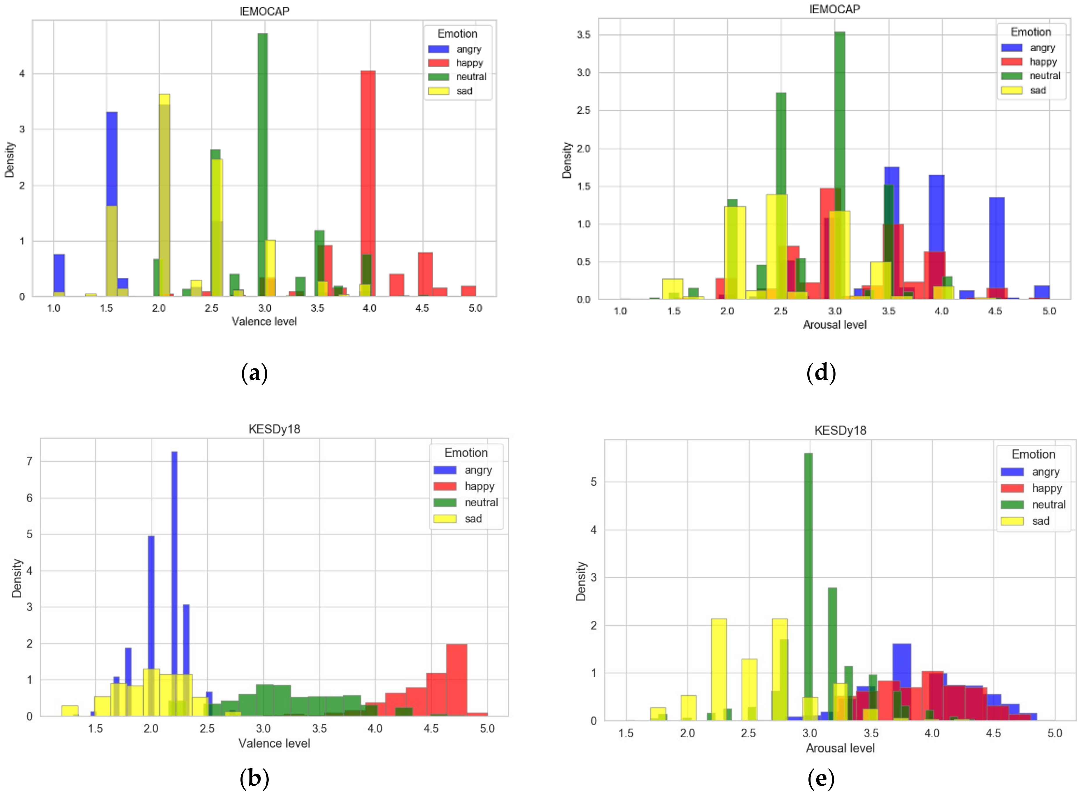 Sensors 21 01579 g004a