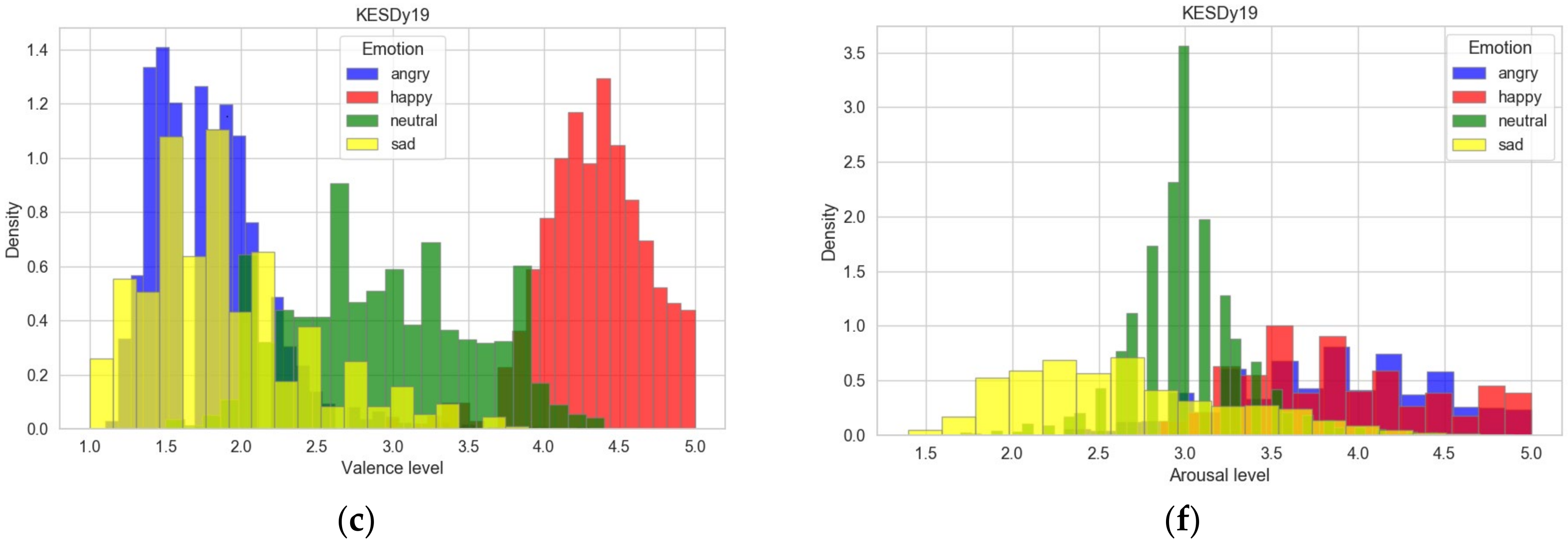 Sensors 21 01579 g004b