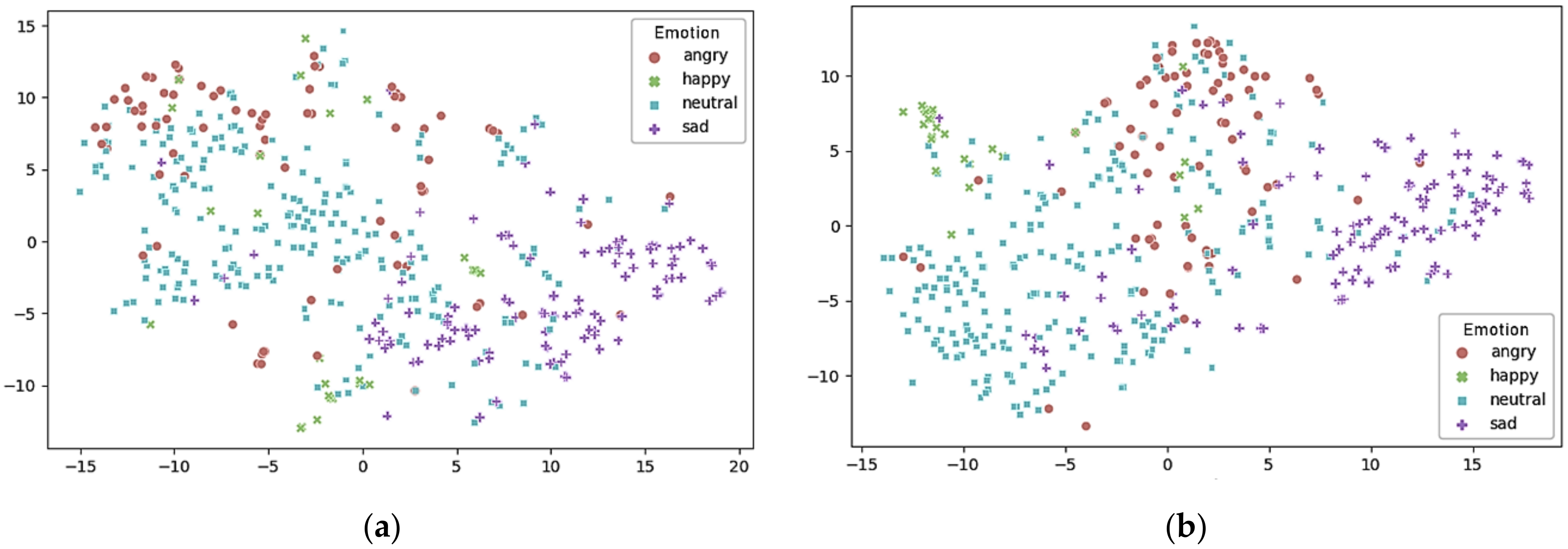 Sensors 21 01579 g006