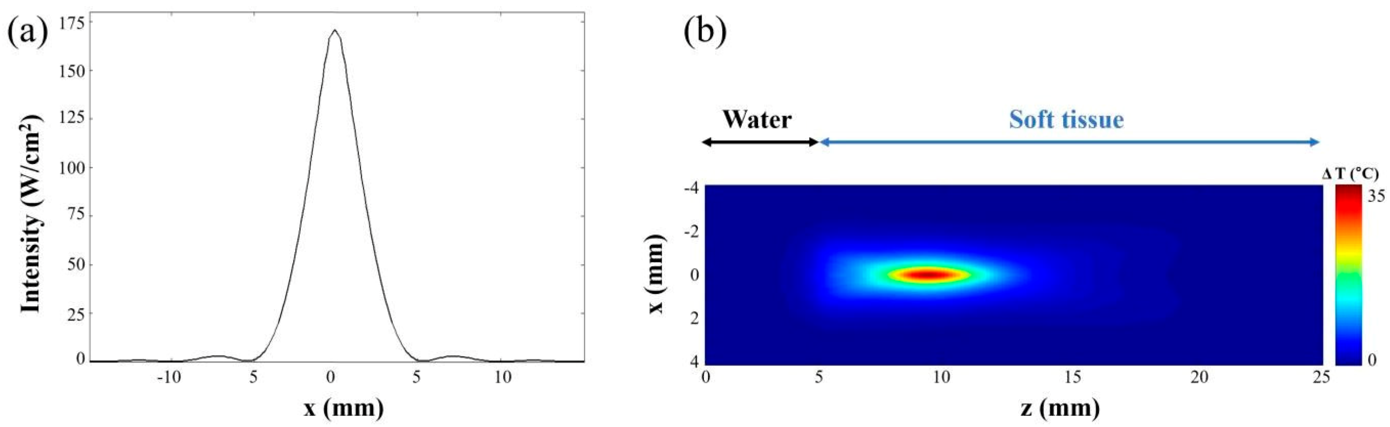 Sensors 21 01580 g004