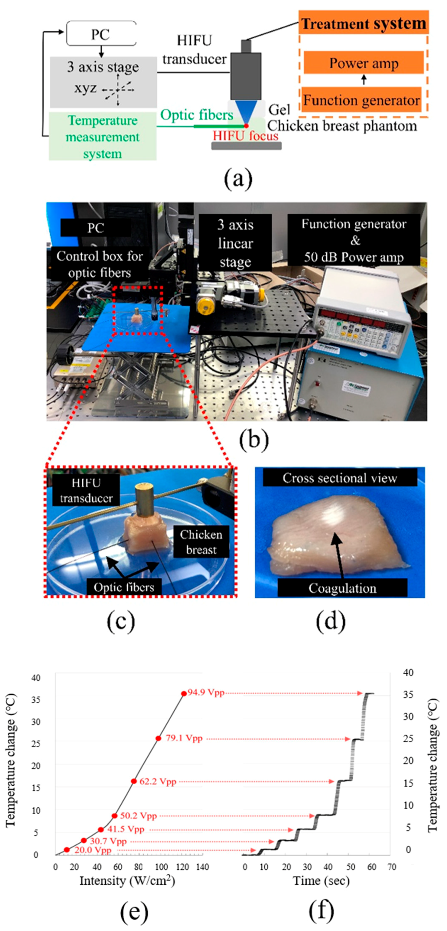 Sensors 21 01580 g005