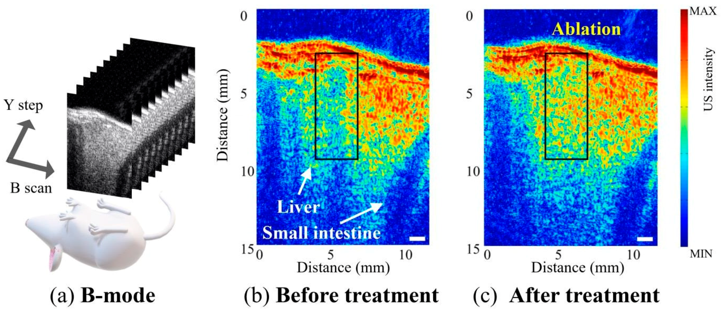 Sensors 21 01580 g008