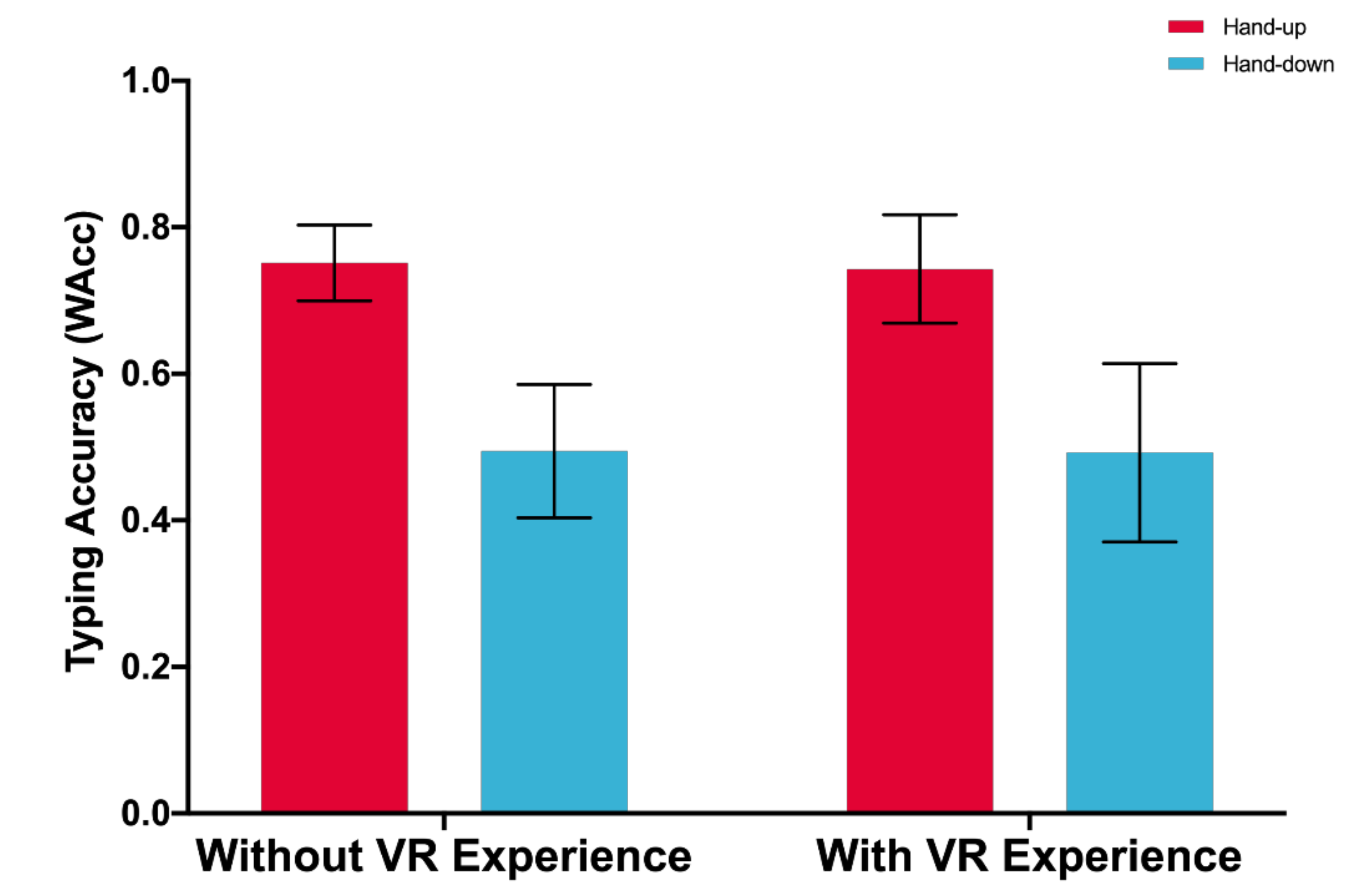 Sensors 21 01582 g006