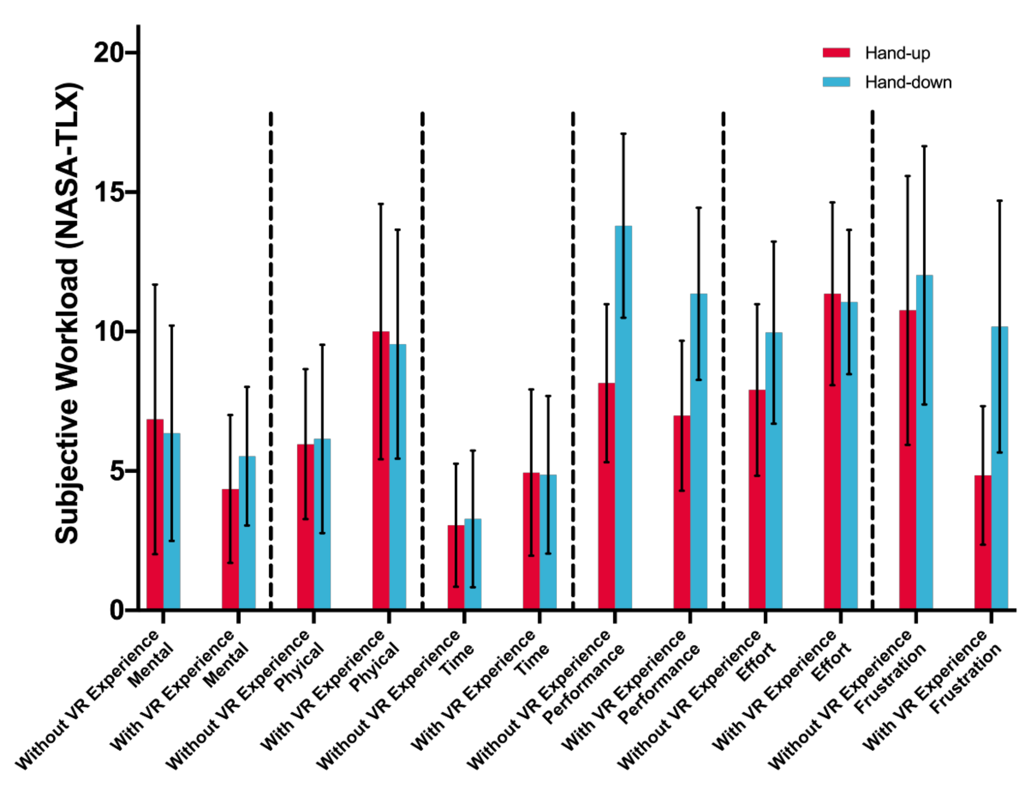Sensors 21 01582 g011
