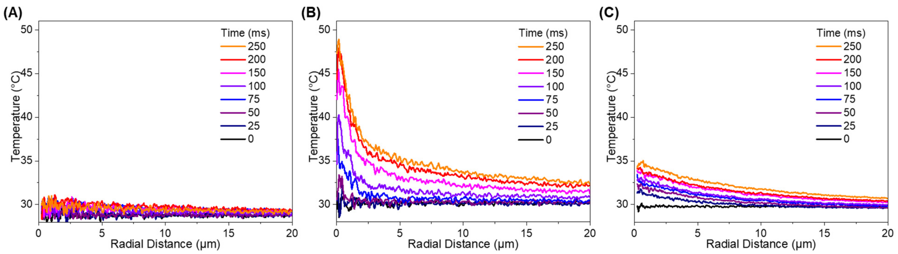 Sensors 21 01585 g005