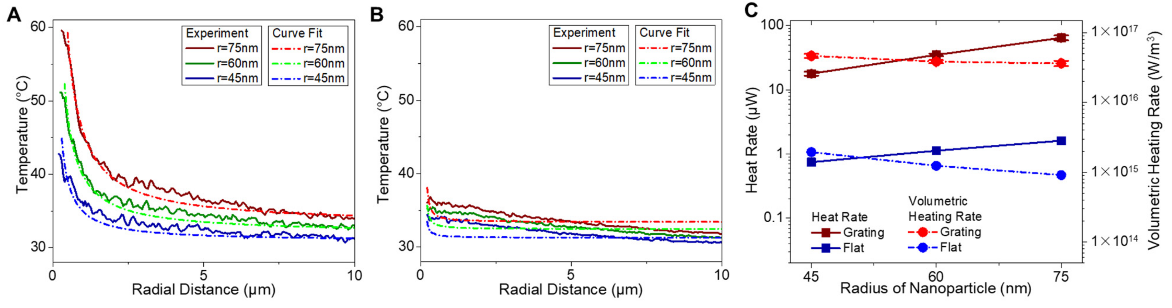 Sensors 21 01585 g006
