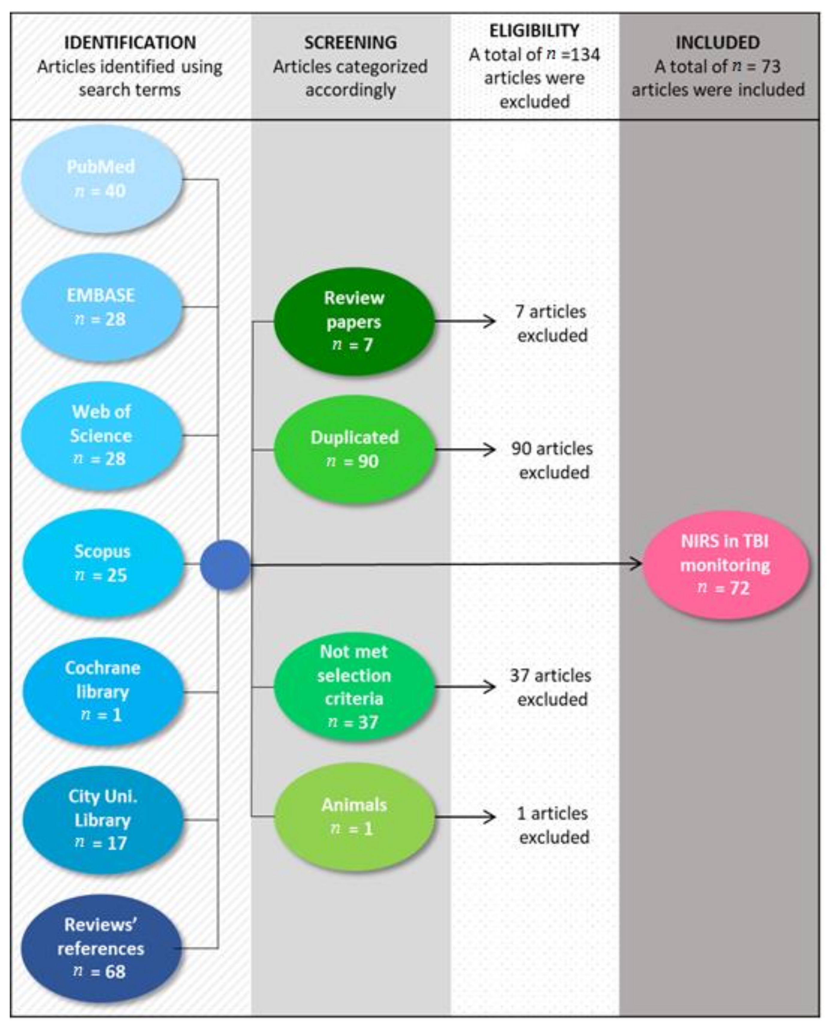 Sensors 21 01586 g001