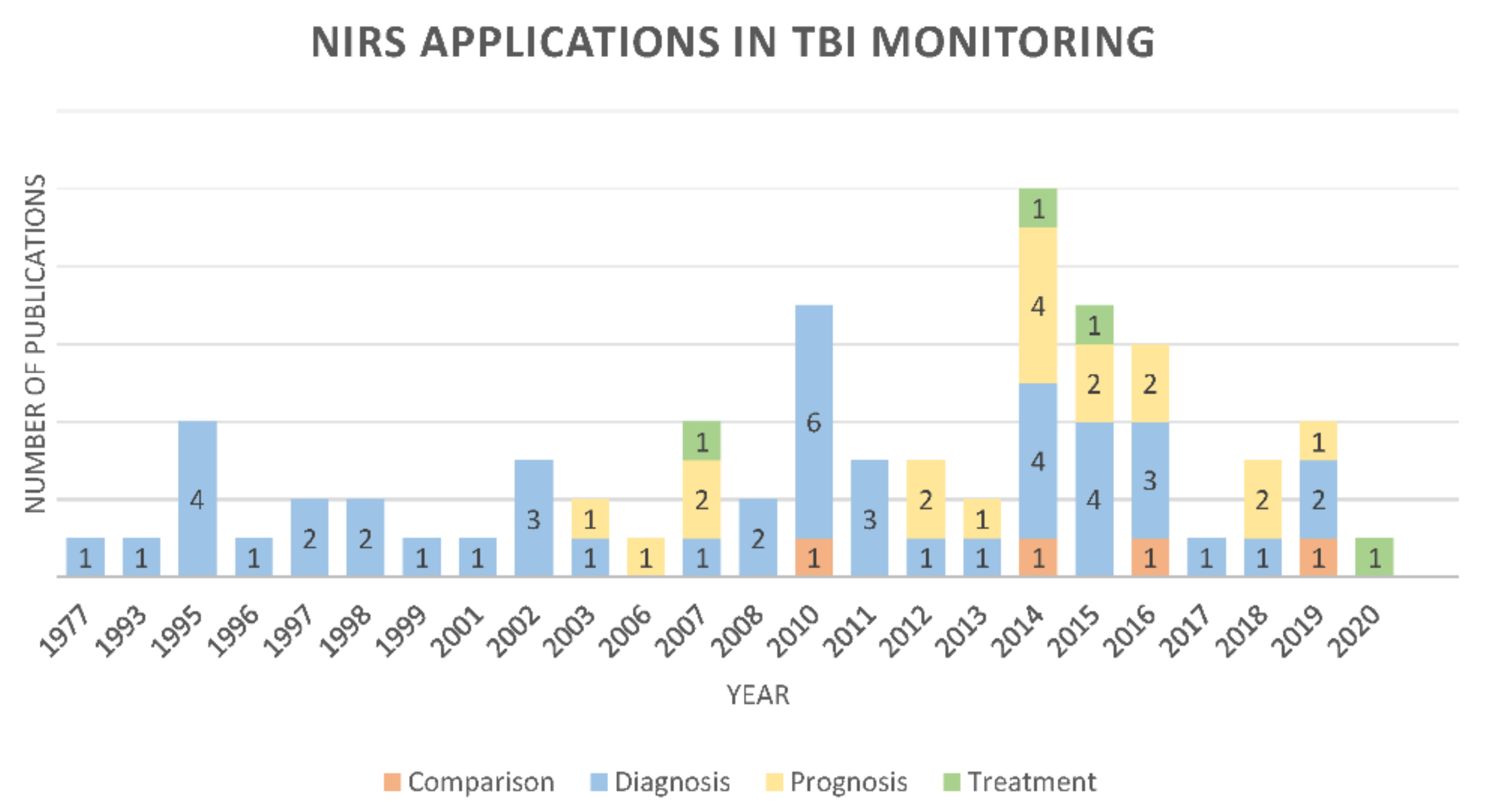 Sensors 21 01586 g003
