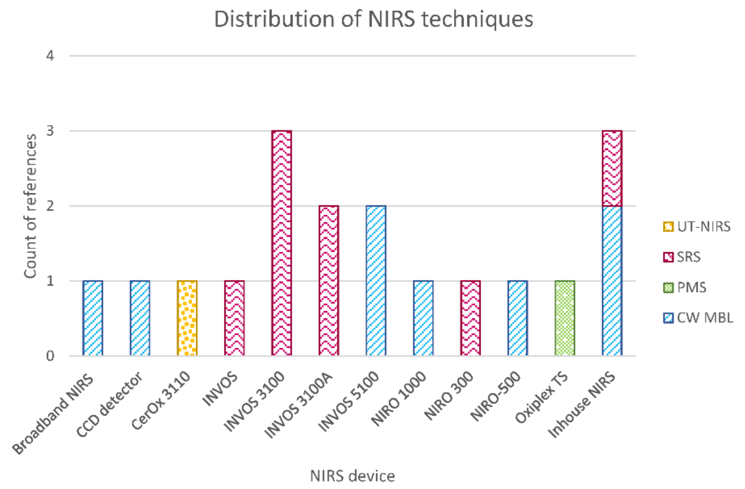Sensors 21 01586 g009