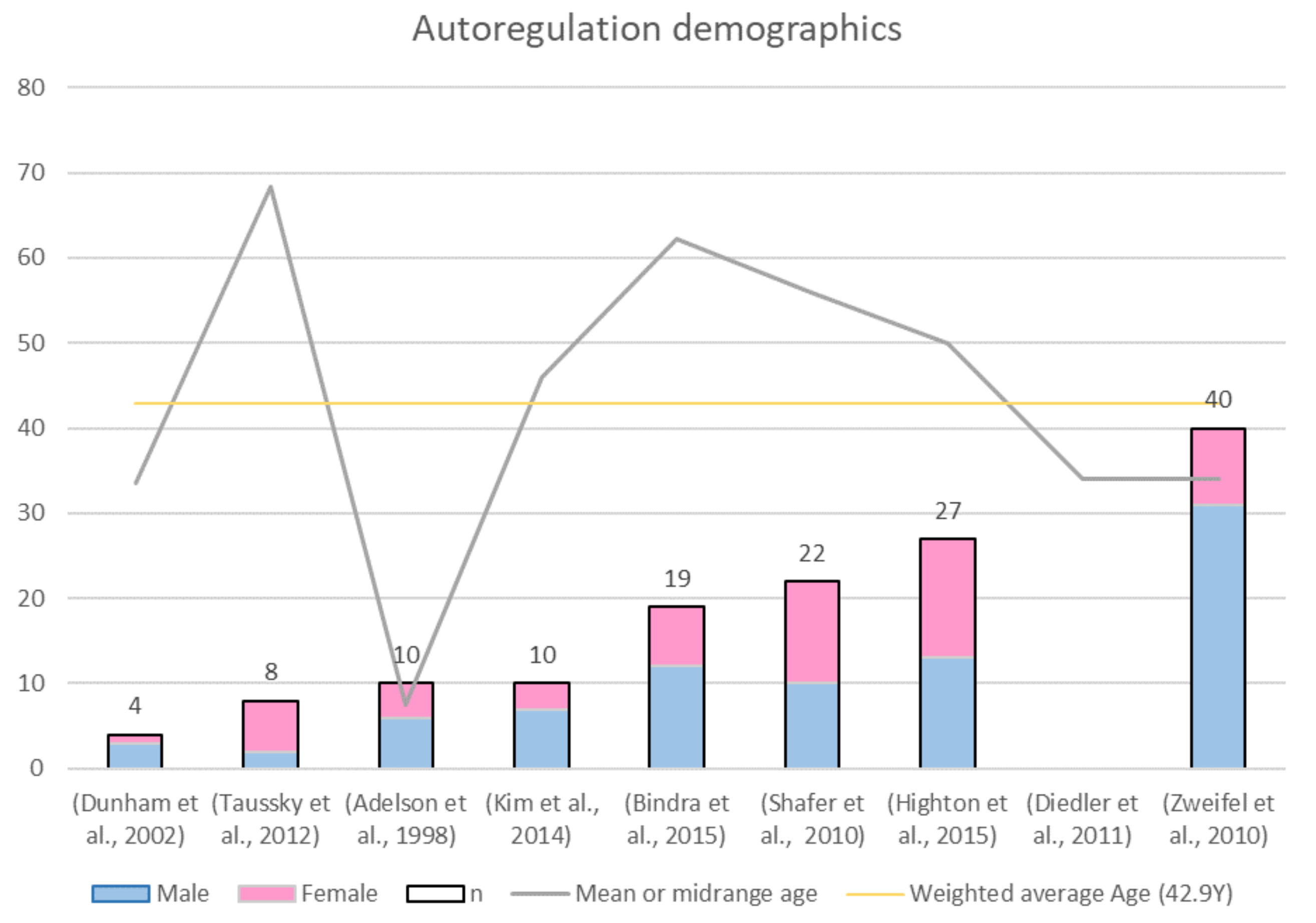 Sensors 21 01586 g012