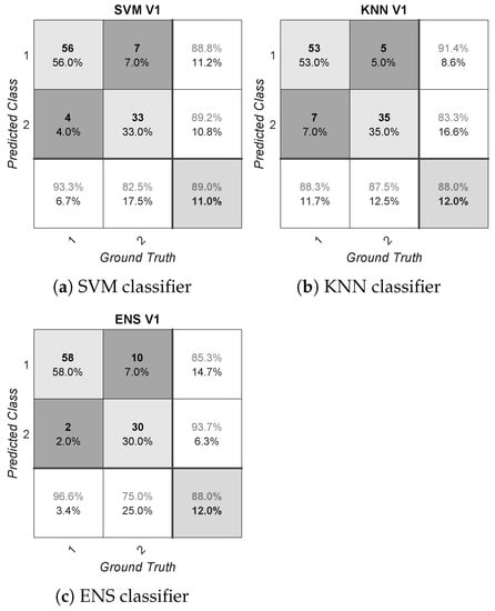 Sensors 21 01587 g0a1 Sensors 21 01587 g0a1