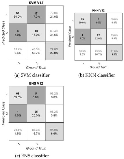 Sensors 21 01587 g0a10 Sensors 21 01587 g0a10