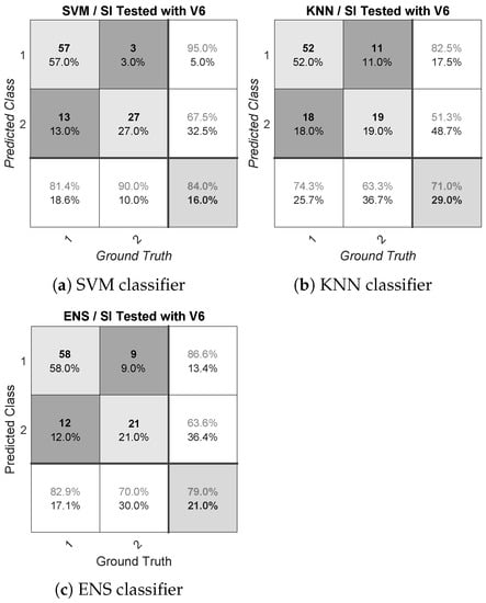 Sensors 21 01587 g0a16 Sensors 21 01587 g0a16