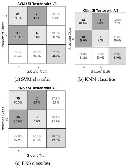 Sensors 21 01587 g0a19 Sensors 21 01587 g0a19