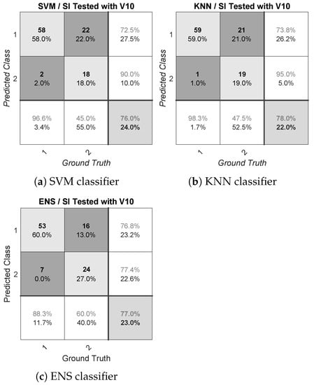 Sensors 21 01587 g0a20 Sensors 21 01587 g0a20