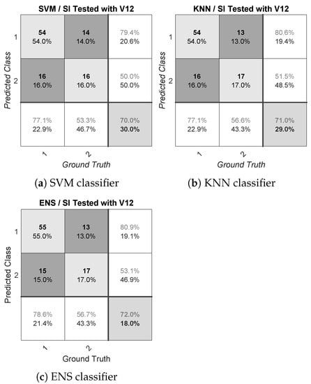 Sensors 21 01587 g0a22 Sensors 21 01587 g0a22