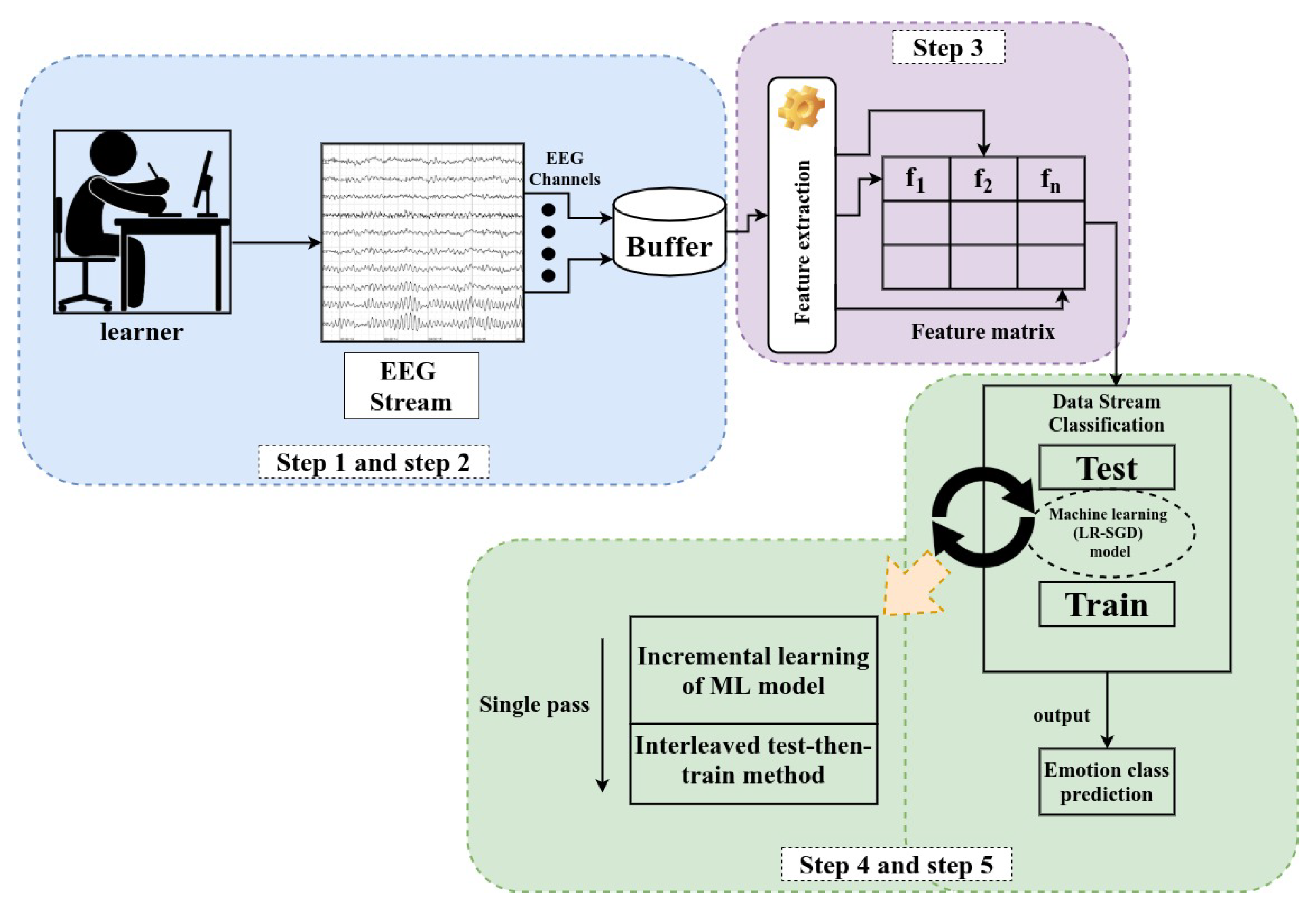 Sensors 21 01589 g003