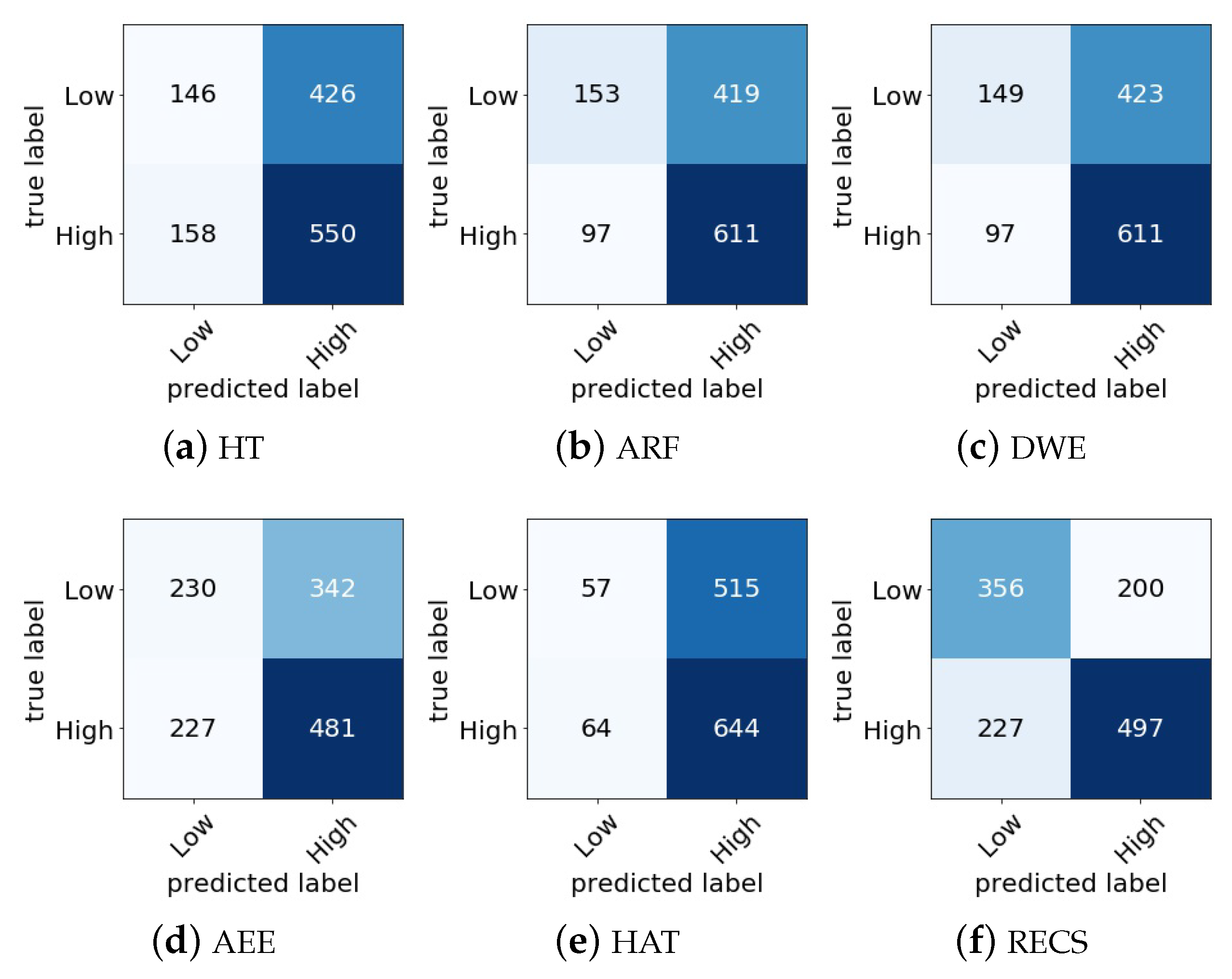 Sensors 21 01589 g007