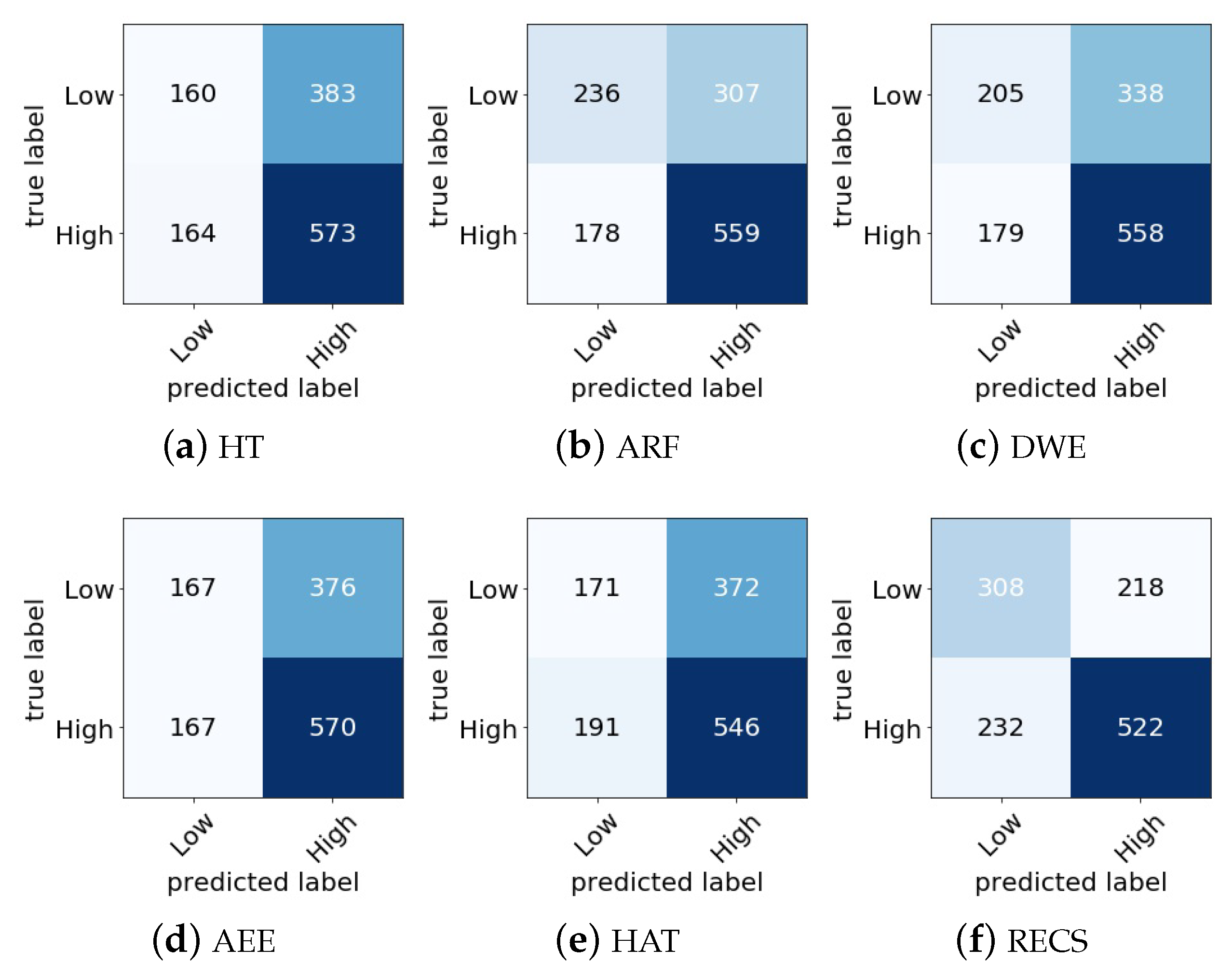 Sensors 21 01589 g008