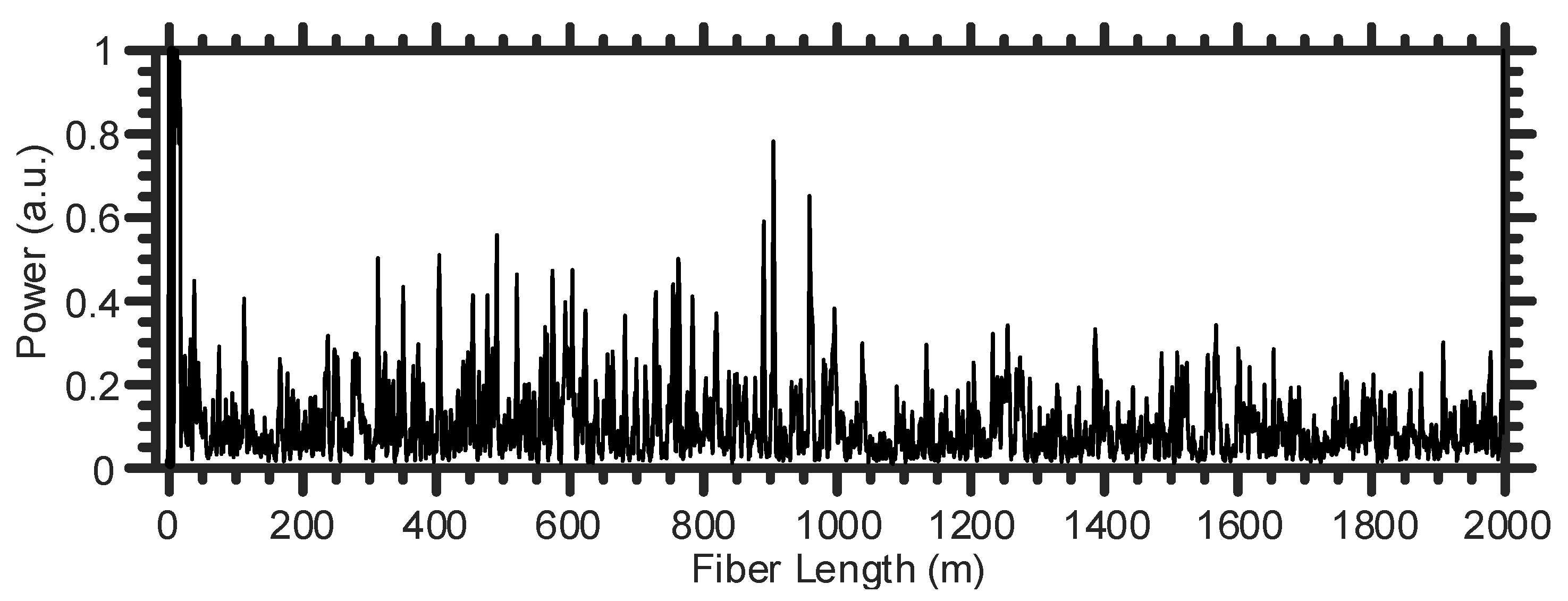 Sensors 21 01592 g003