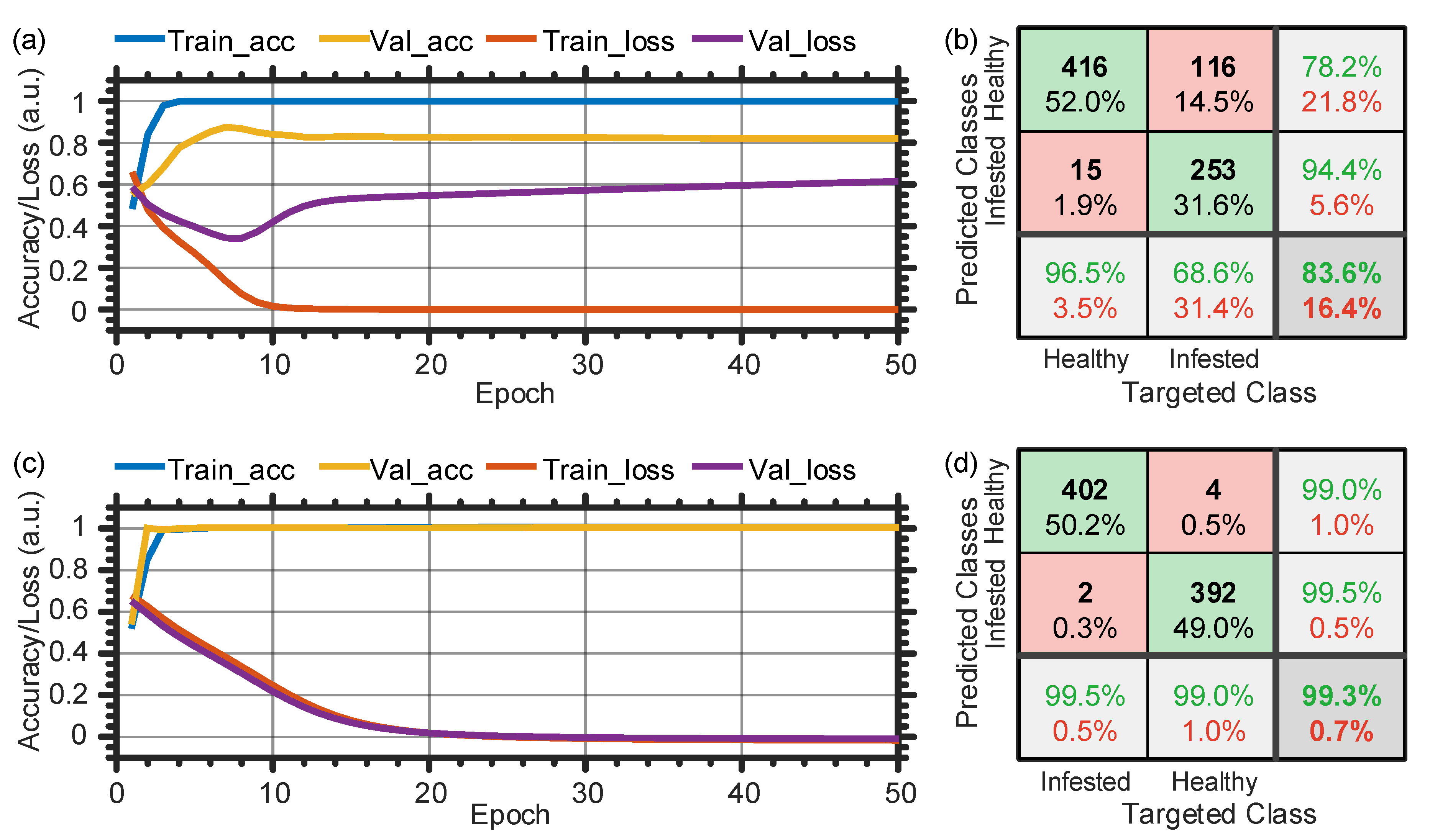 Sensors 21 01592 g009