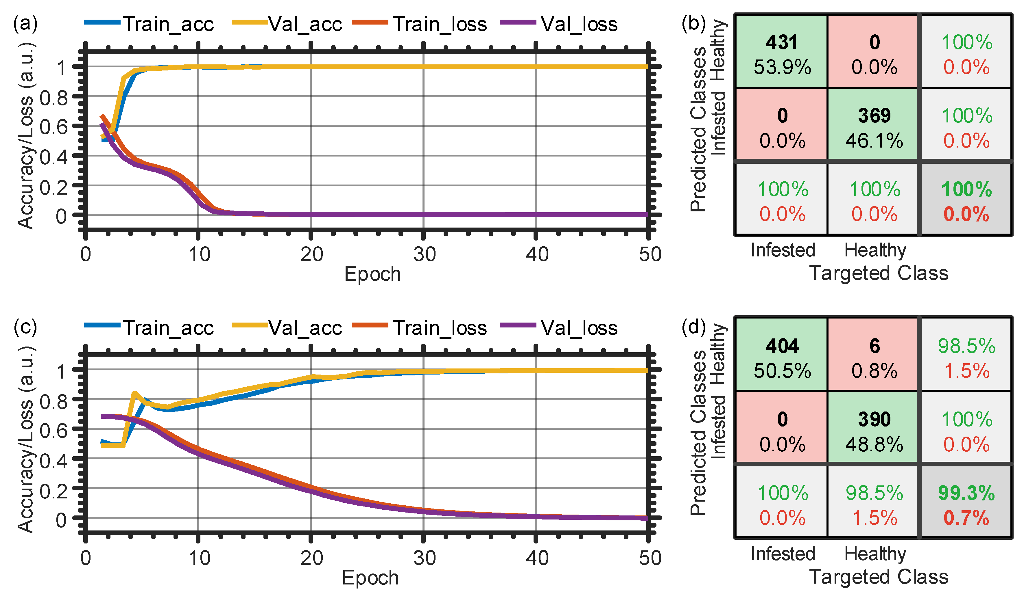 Sensors 21 01592 g012