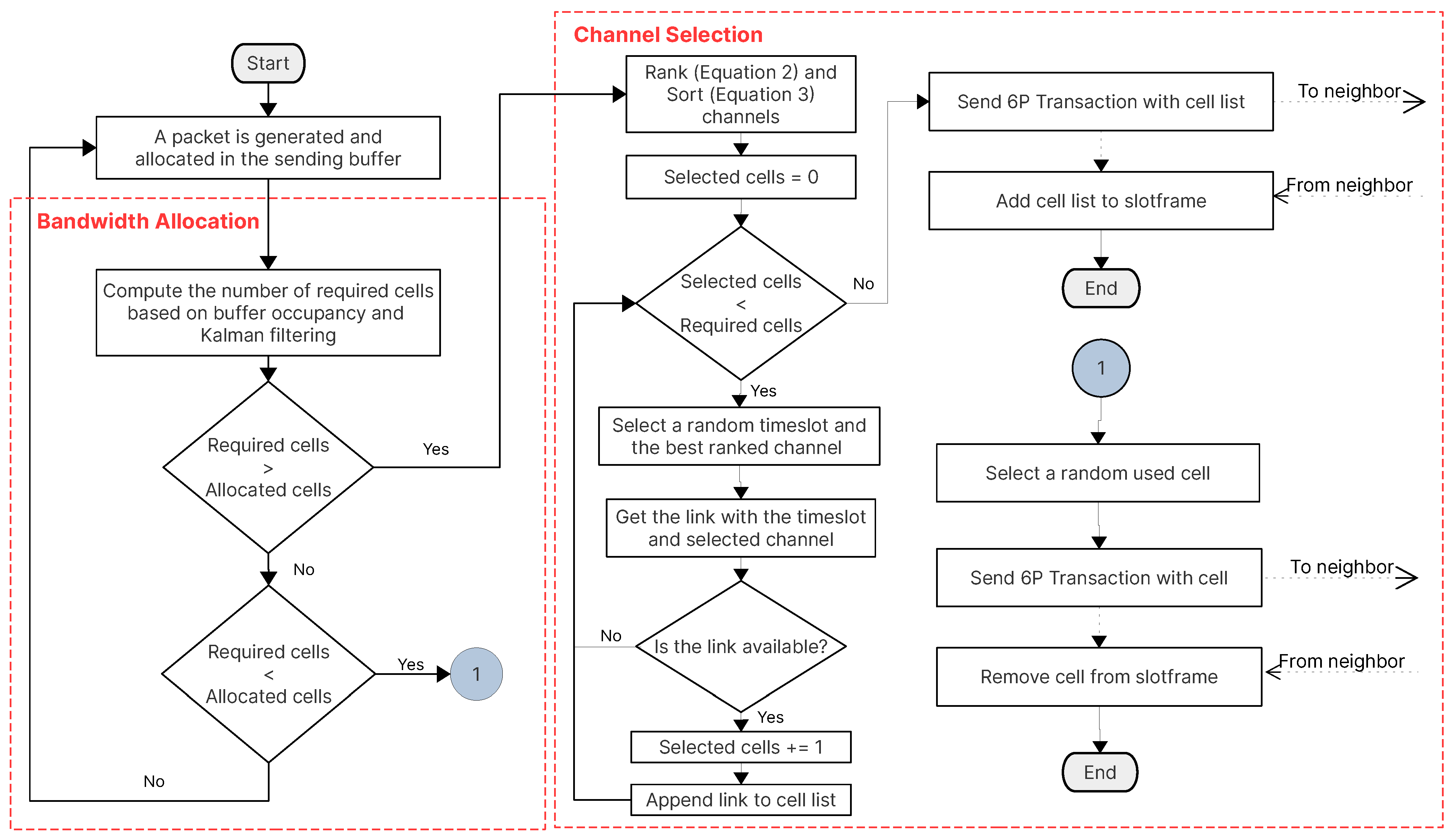 Sensors 21 01593 g003