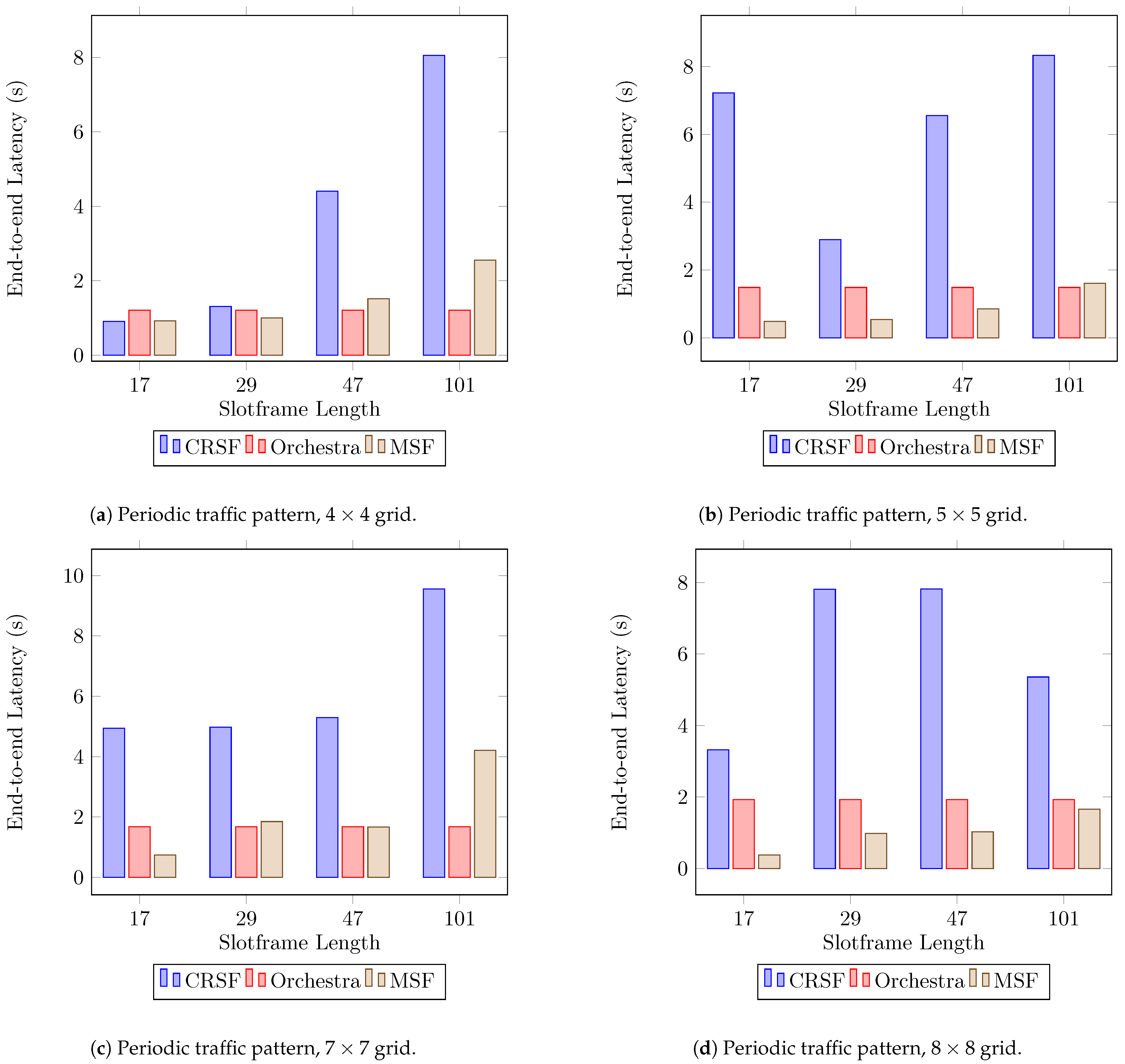 Sensors 21 01593 g006