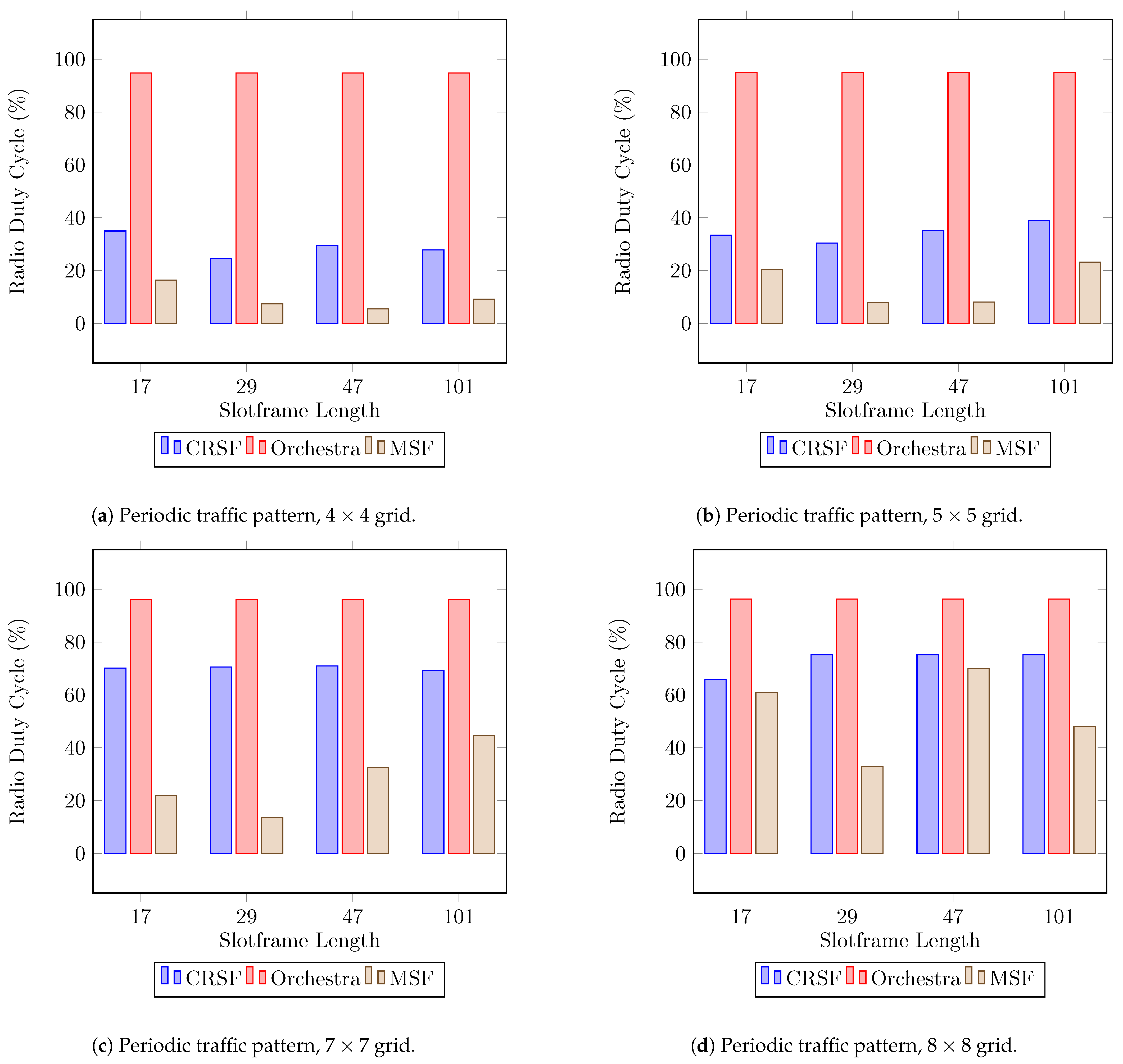 Sensors 21 01593 g007