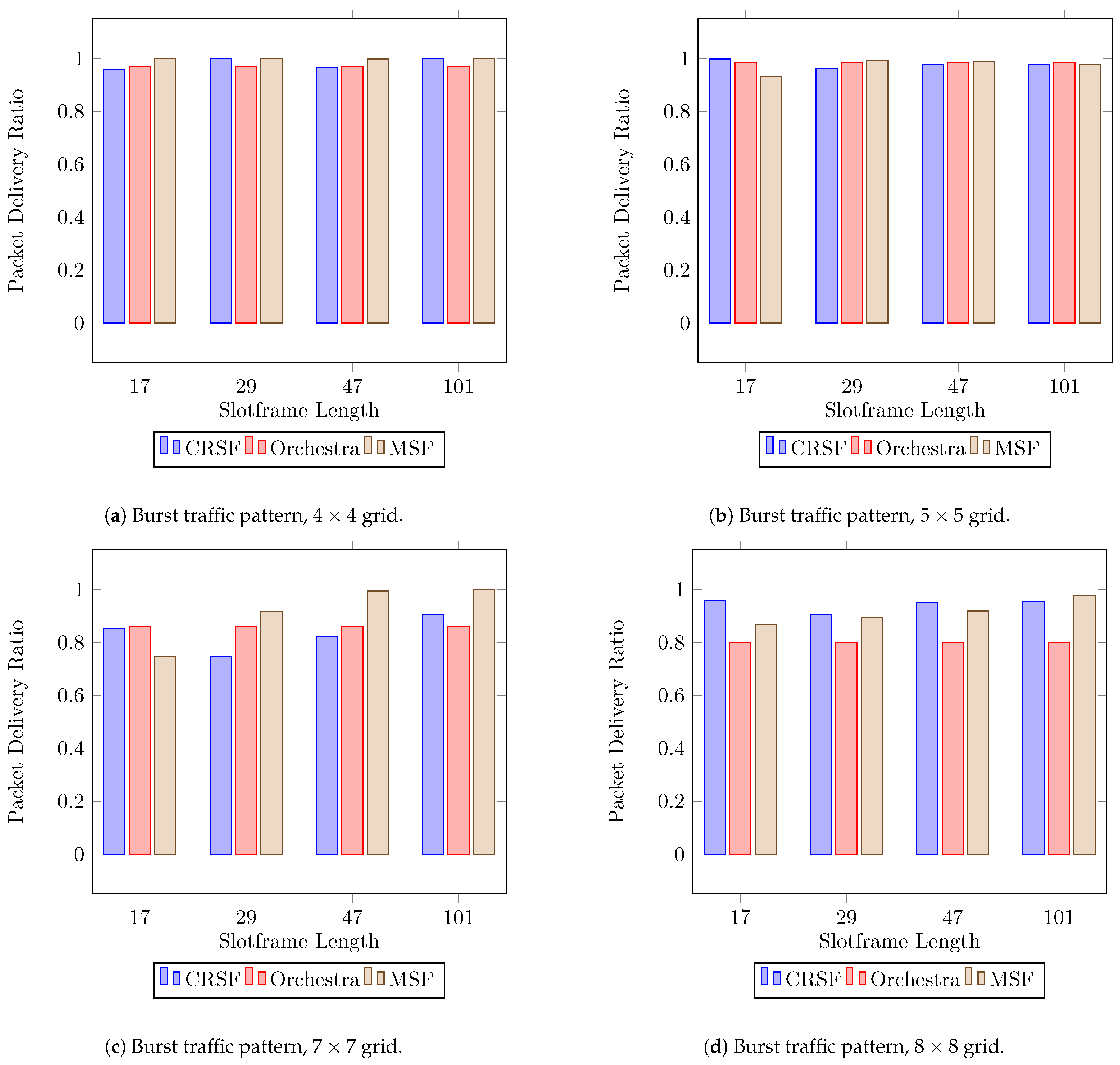 Sensors 21 01593 g009