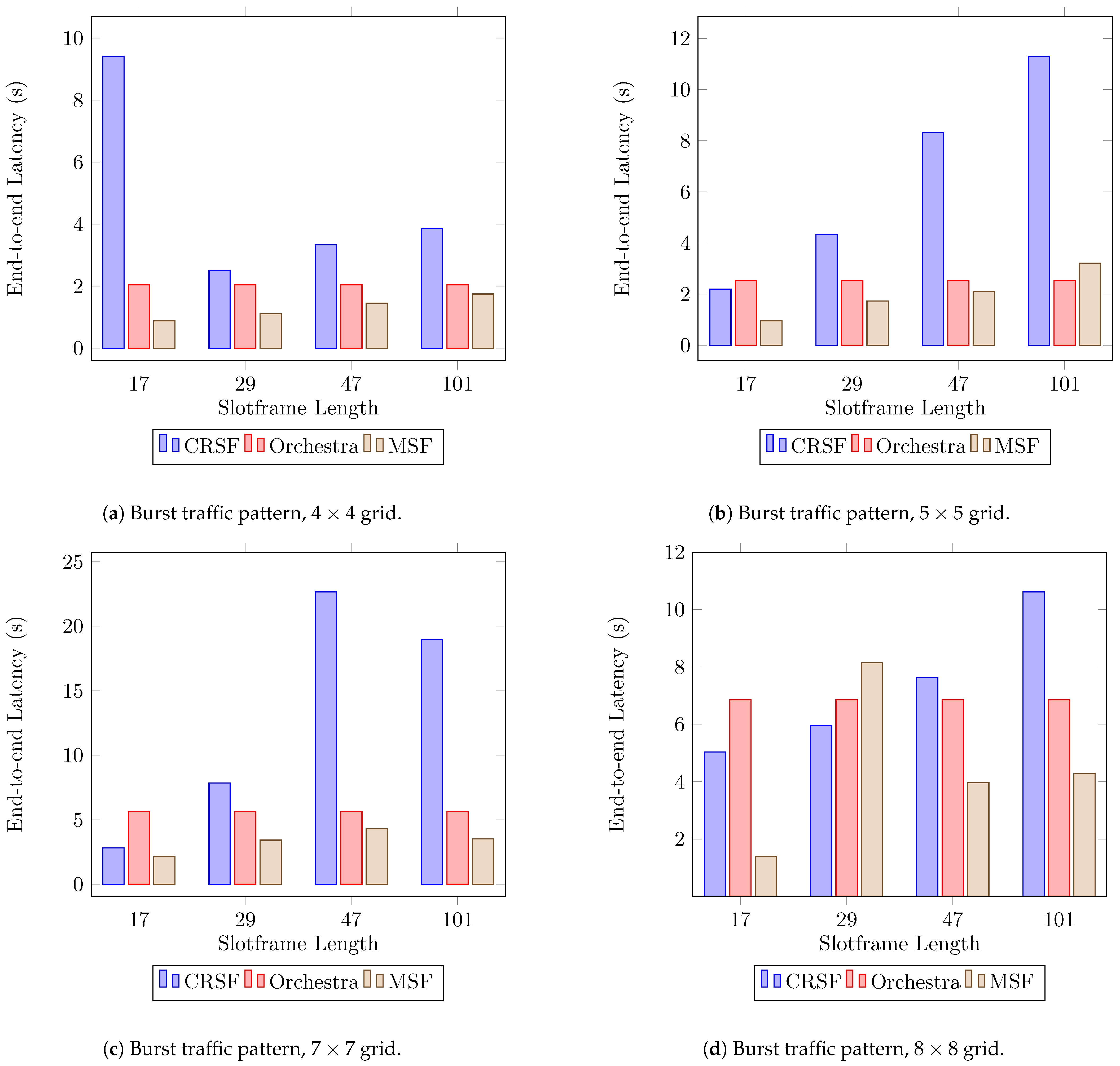 Sensors 21 01593 g010