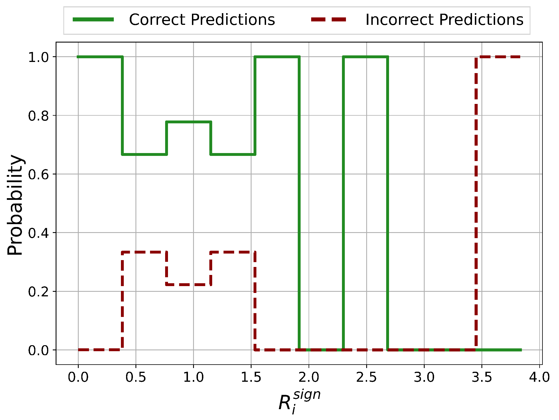 Sensors 21 01594 g005 Sensors 21 01594 g005