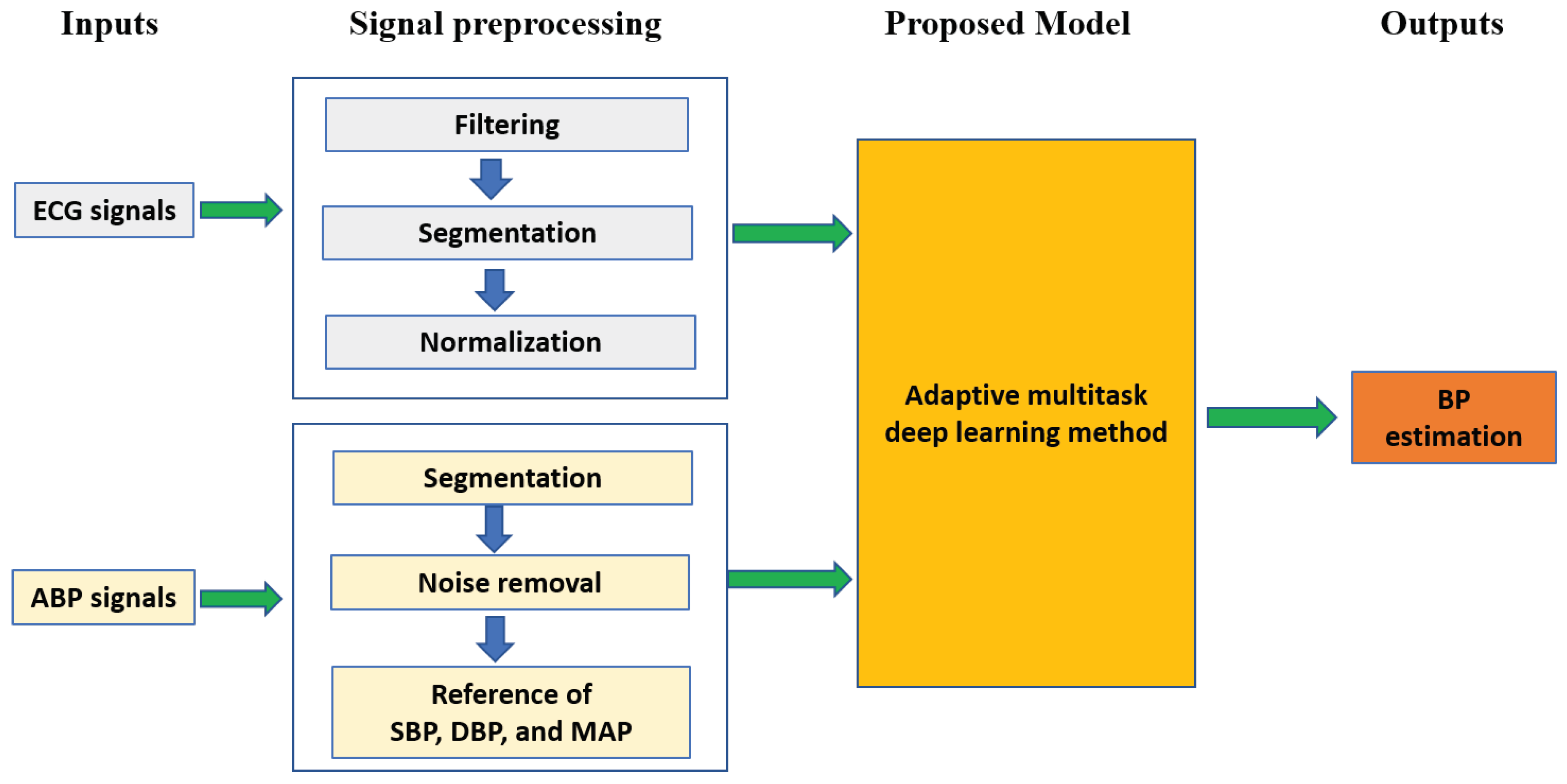 Sensors 21 01595 g001